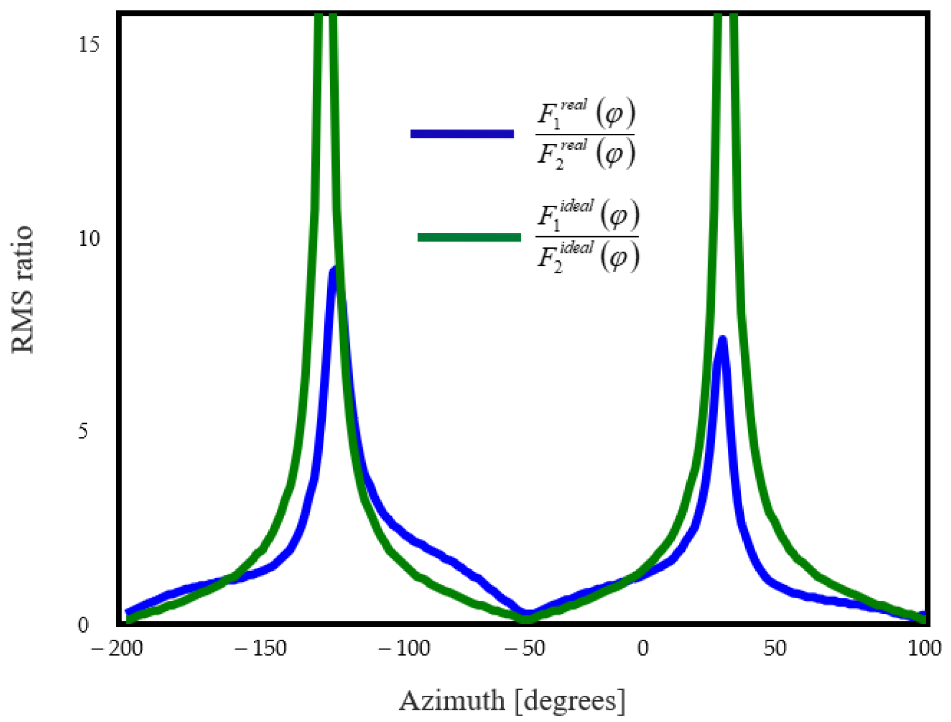 Sensors 20 04695 g004