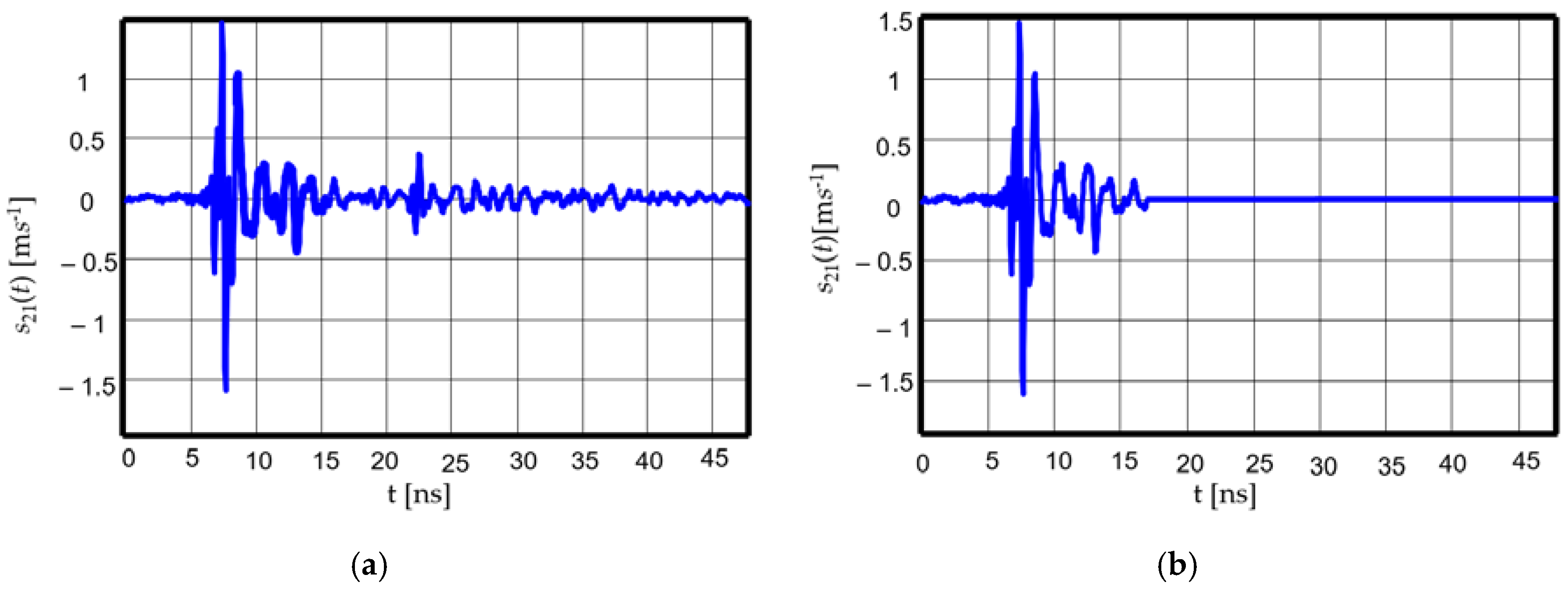 Sensors 20 04695 g006