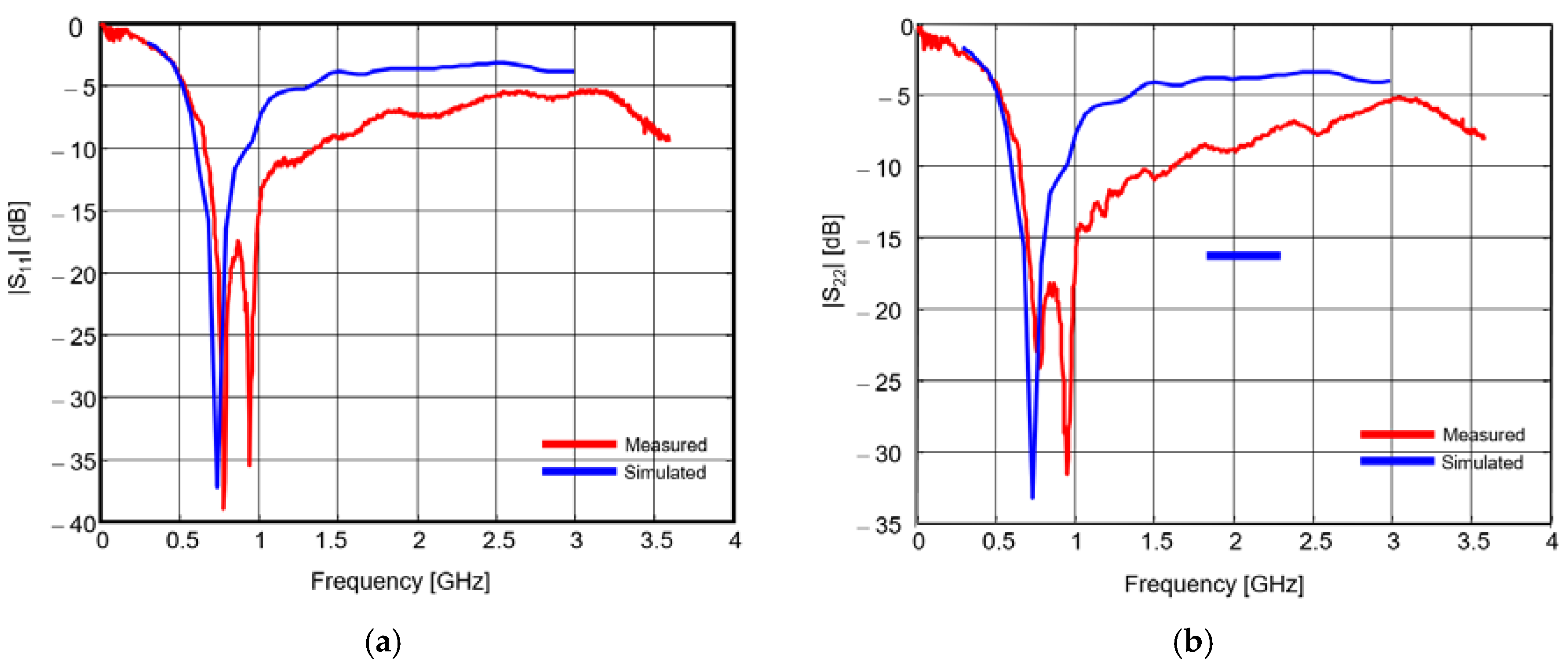 Sensors 20 04695 g008