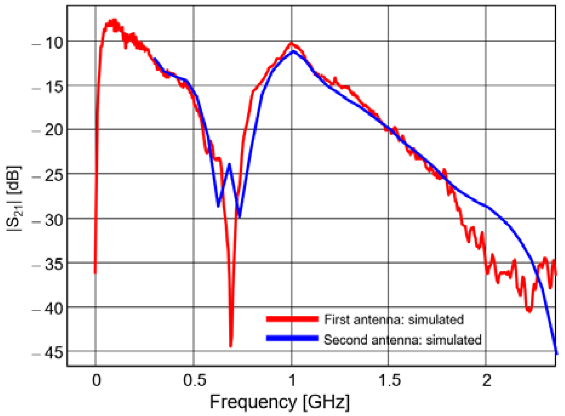 Sensors 20 04695 g009