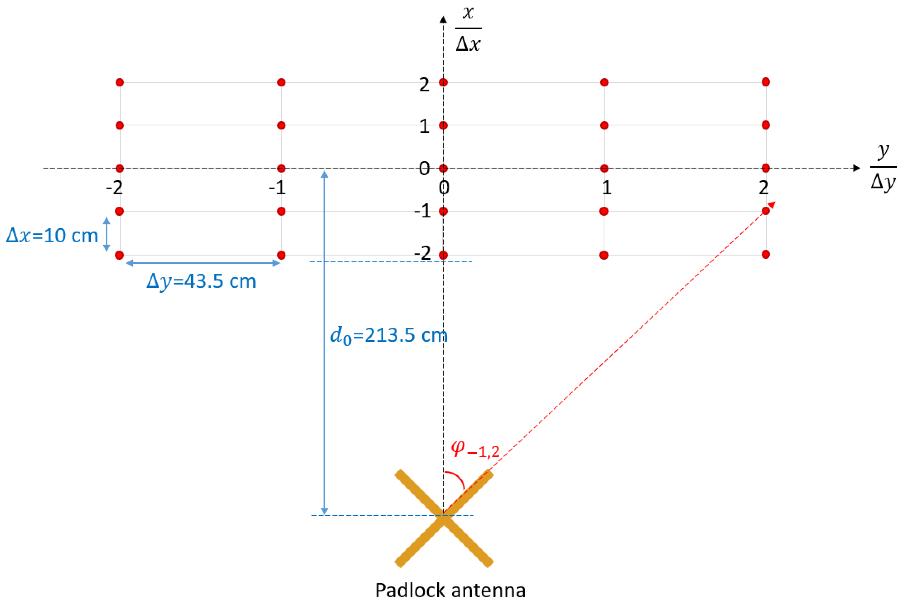 Sensors 20 04695 g012
