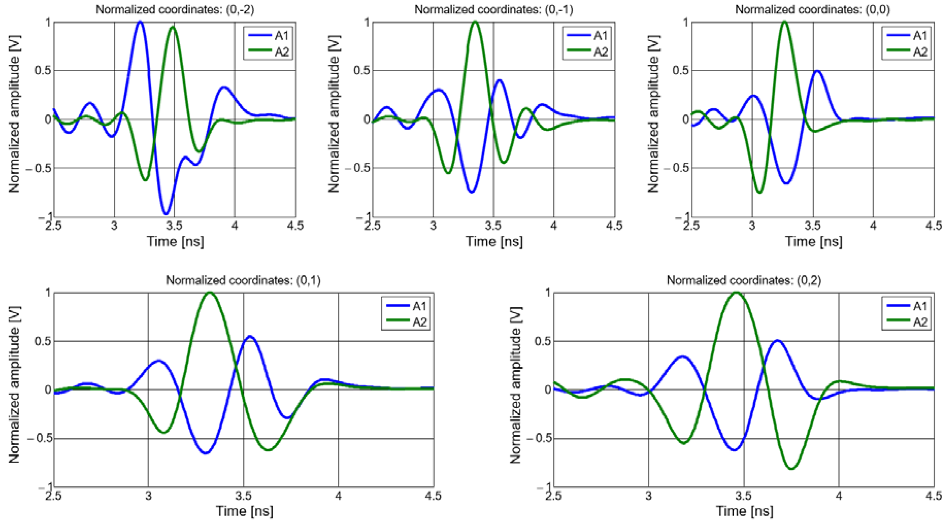 Sensors 20 04695 g013