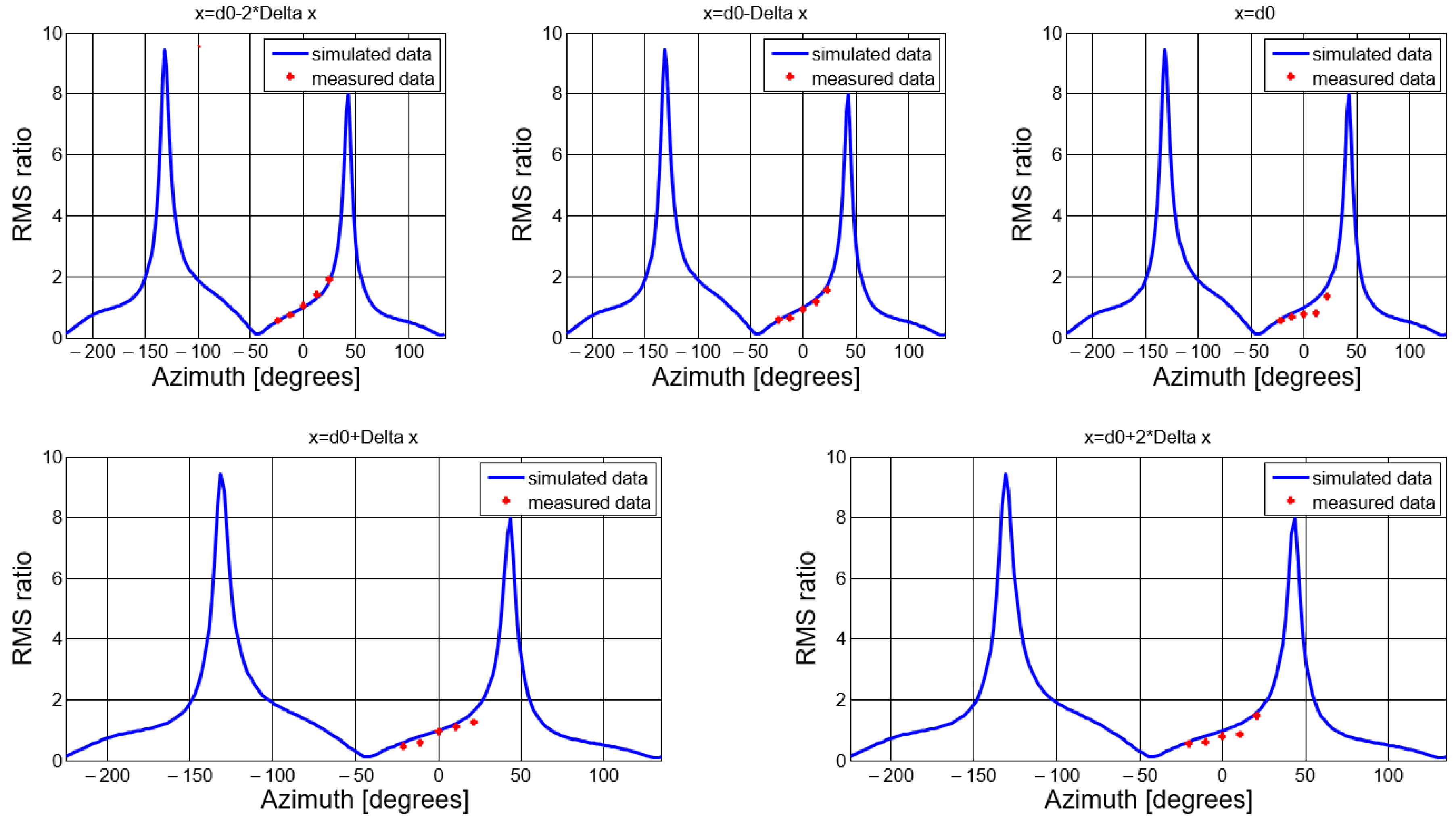Sensors 20 04695 g014