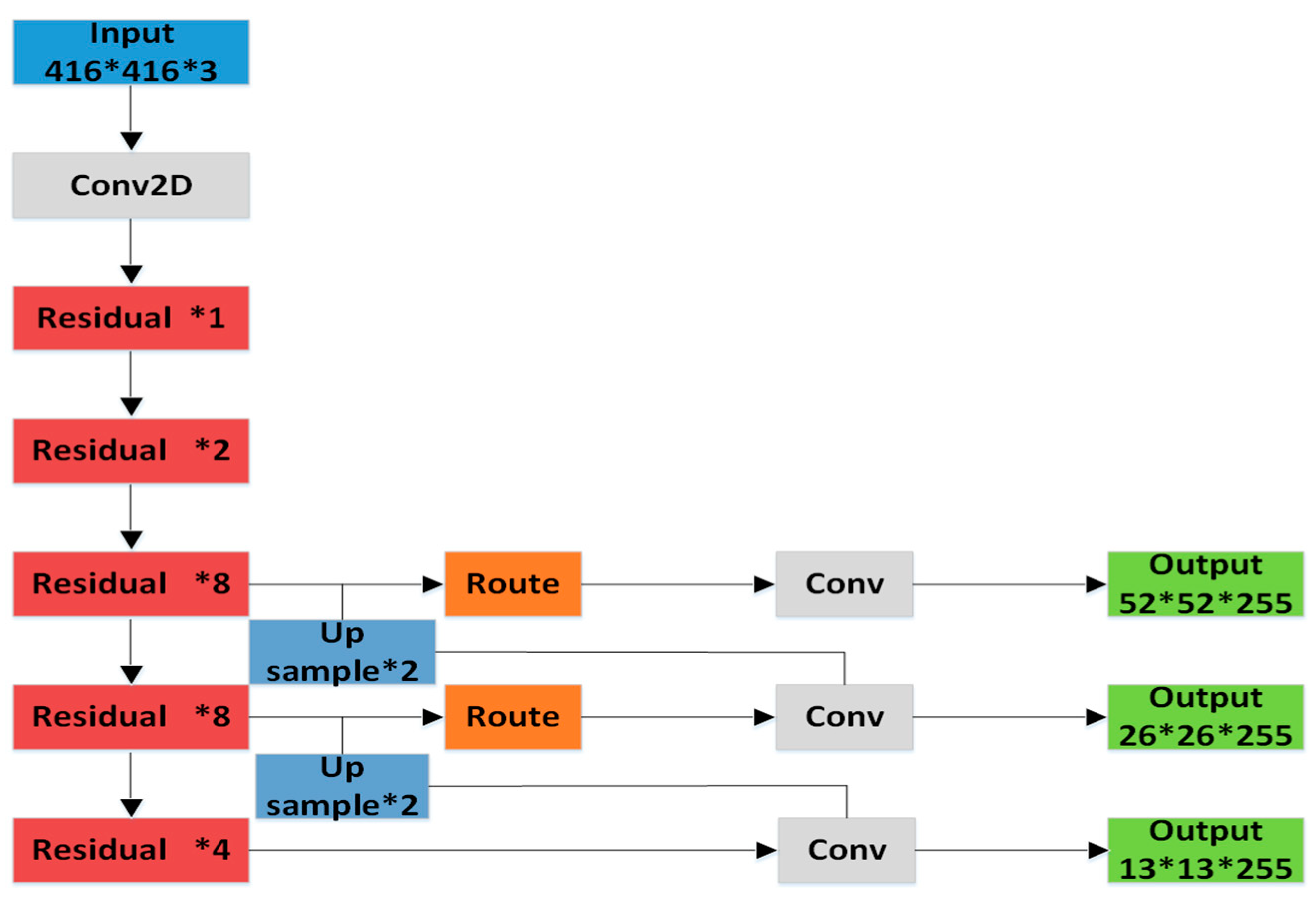 Sensors 20 04696 g002 Sensors 20 04696 g002