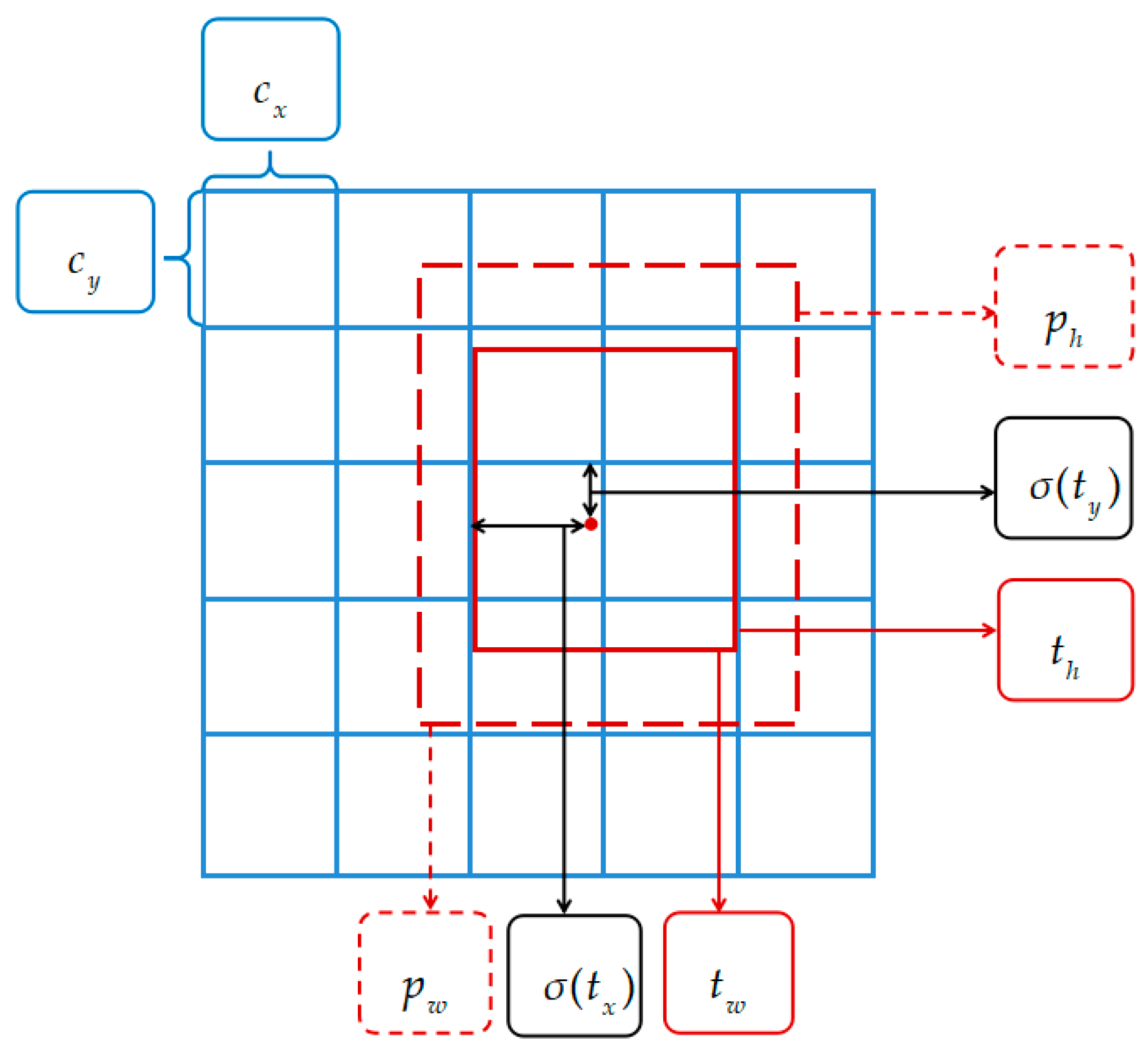 Sensors 20 04696 g003 Sensors 20 04696 g003