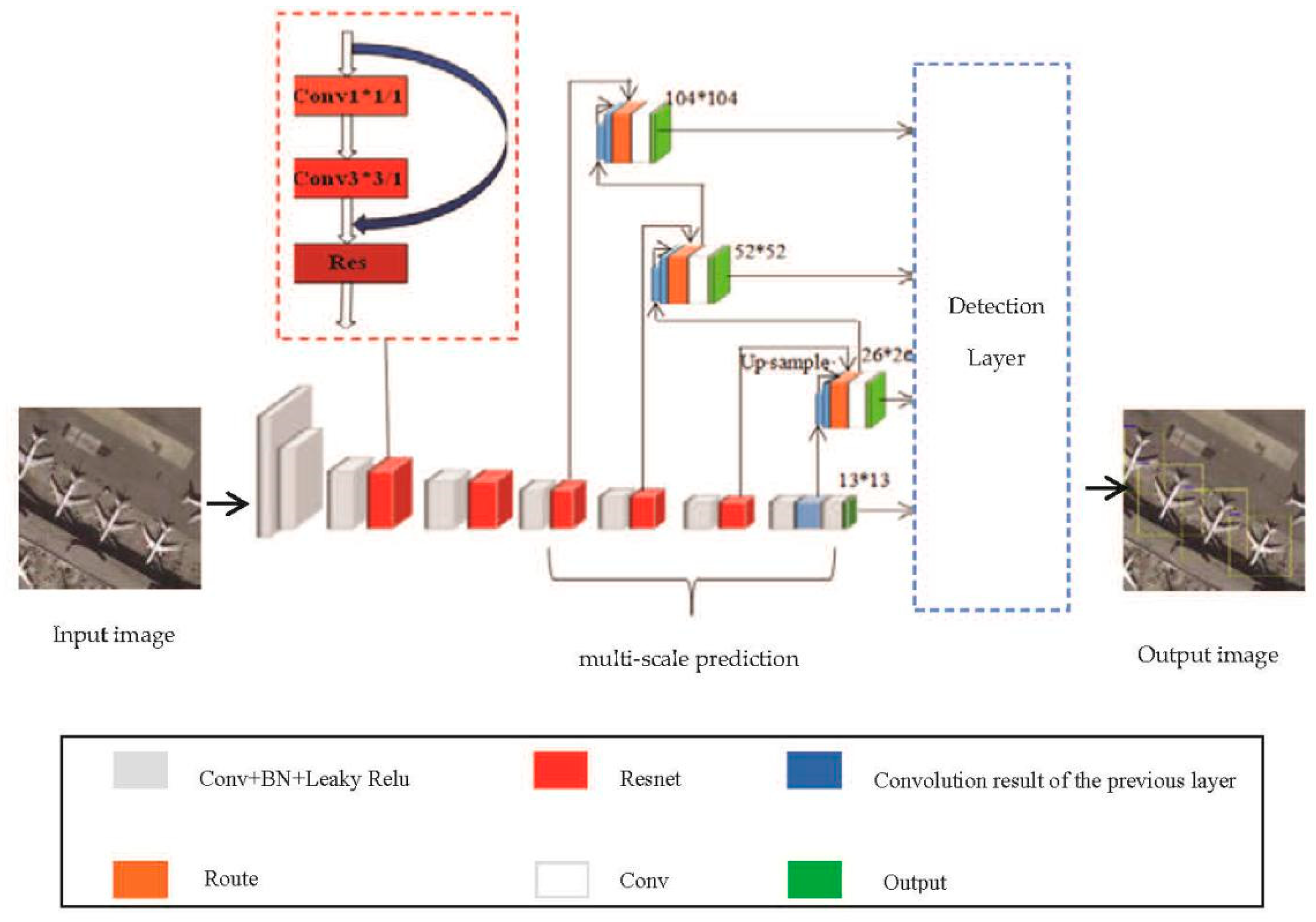 Sensors 20 04696 g005 Sensors 20 04696 g005