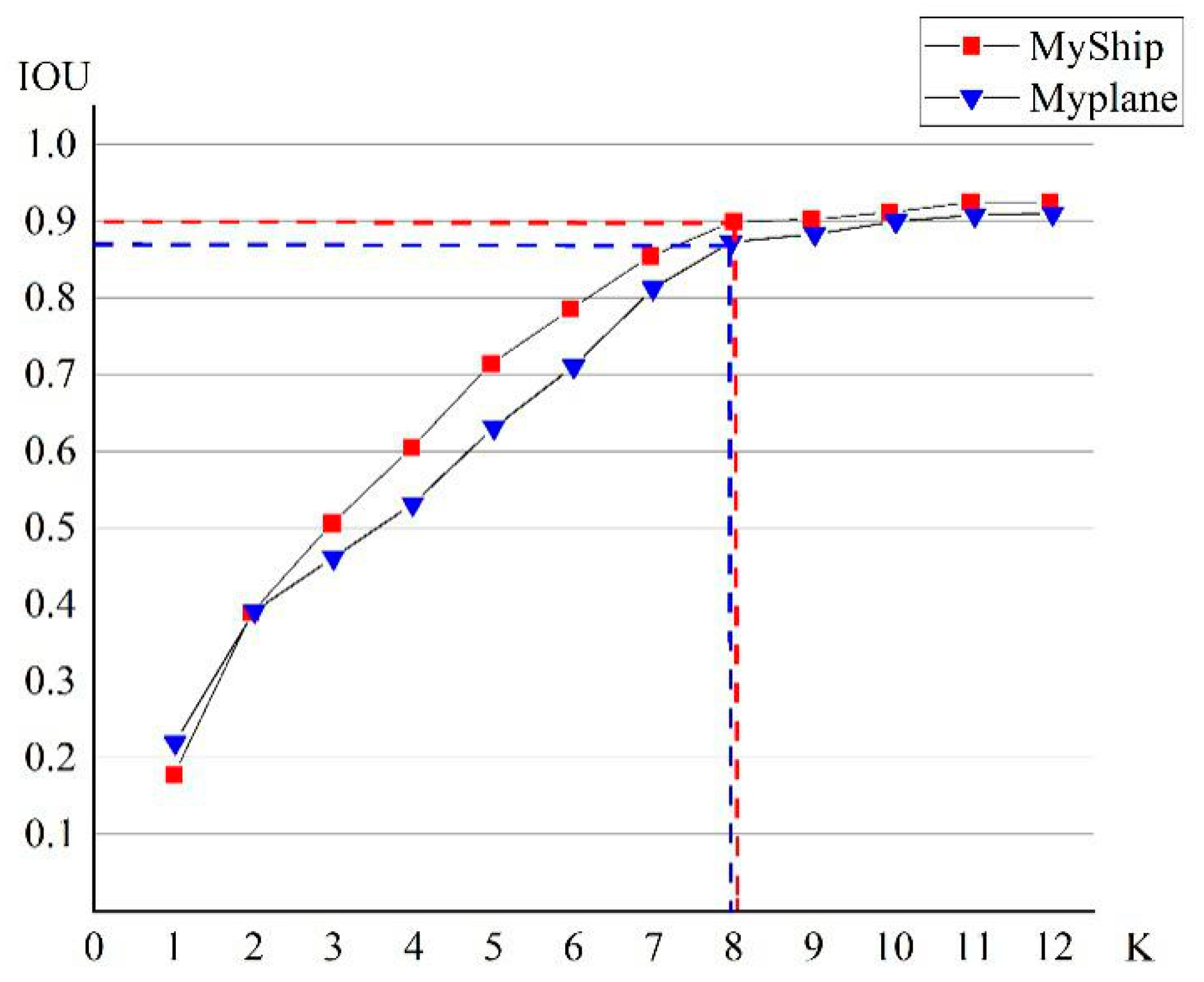 Sensors 20 04696 g007 Sensors 20 04696 g007
