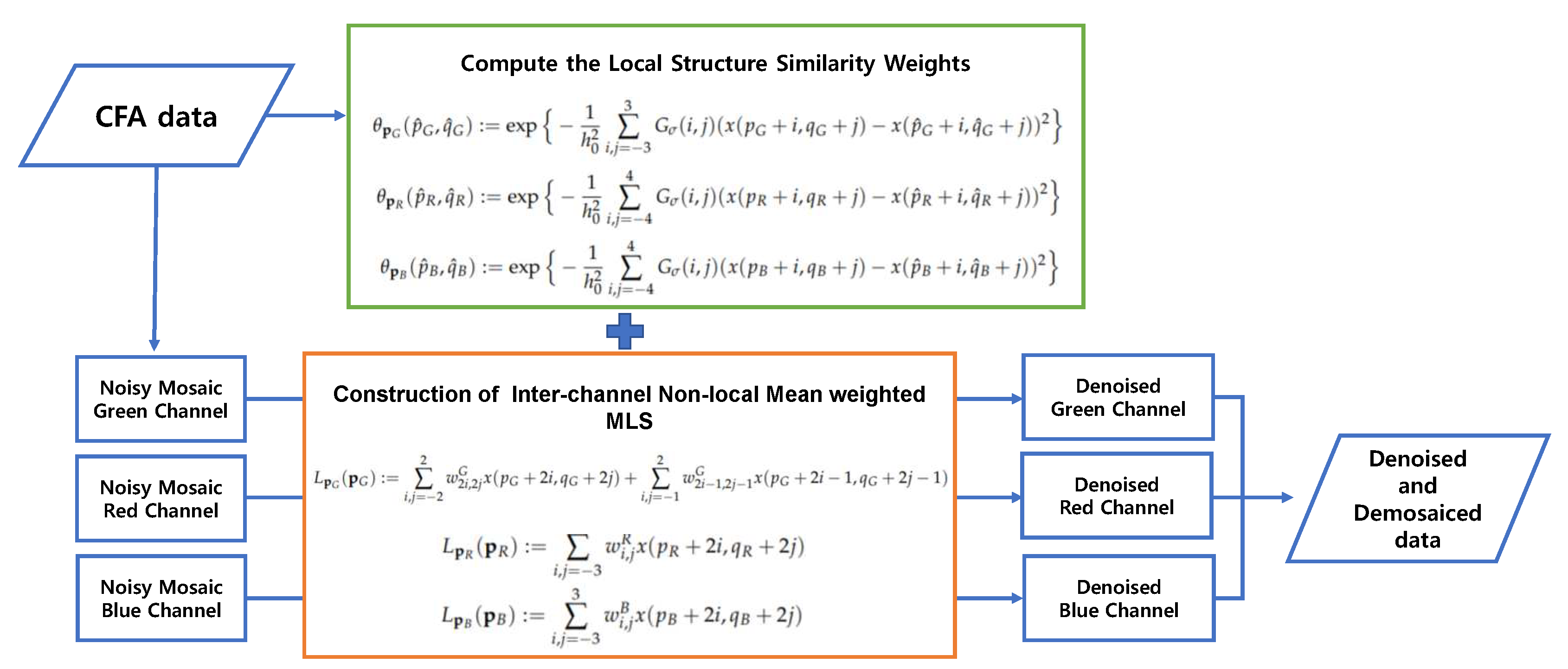 Sensors 20 04697 g003