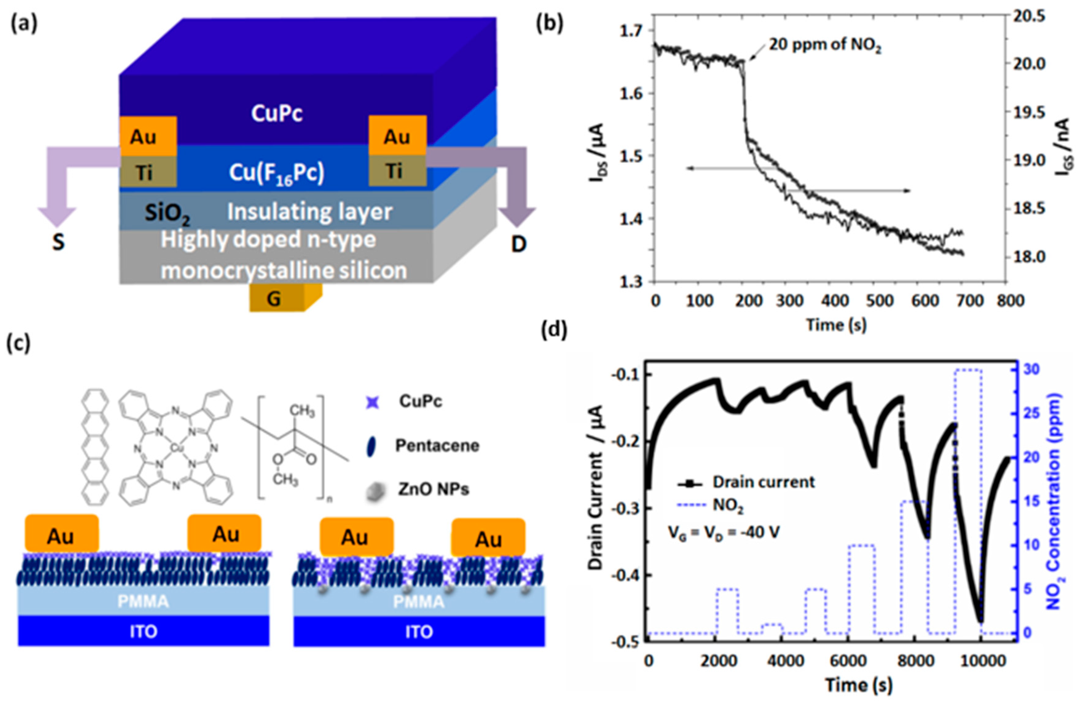 Sensors 20 04700 g008 Sensors 20 04700 g008