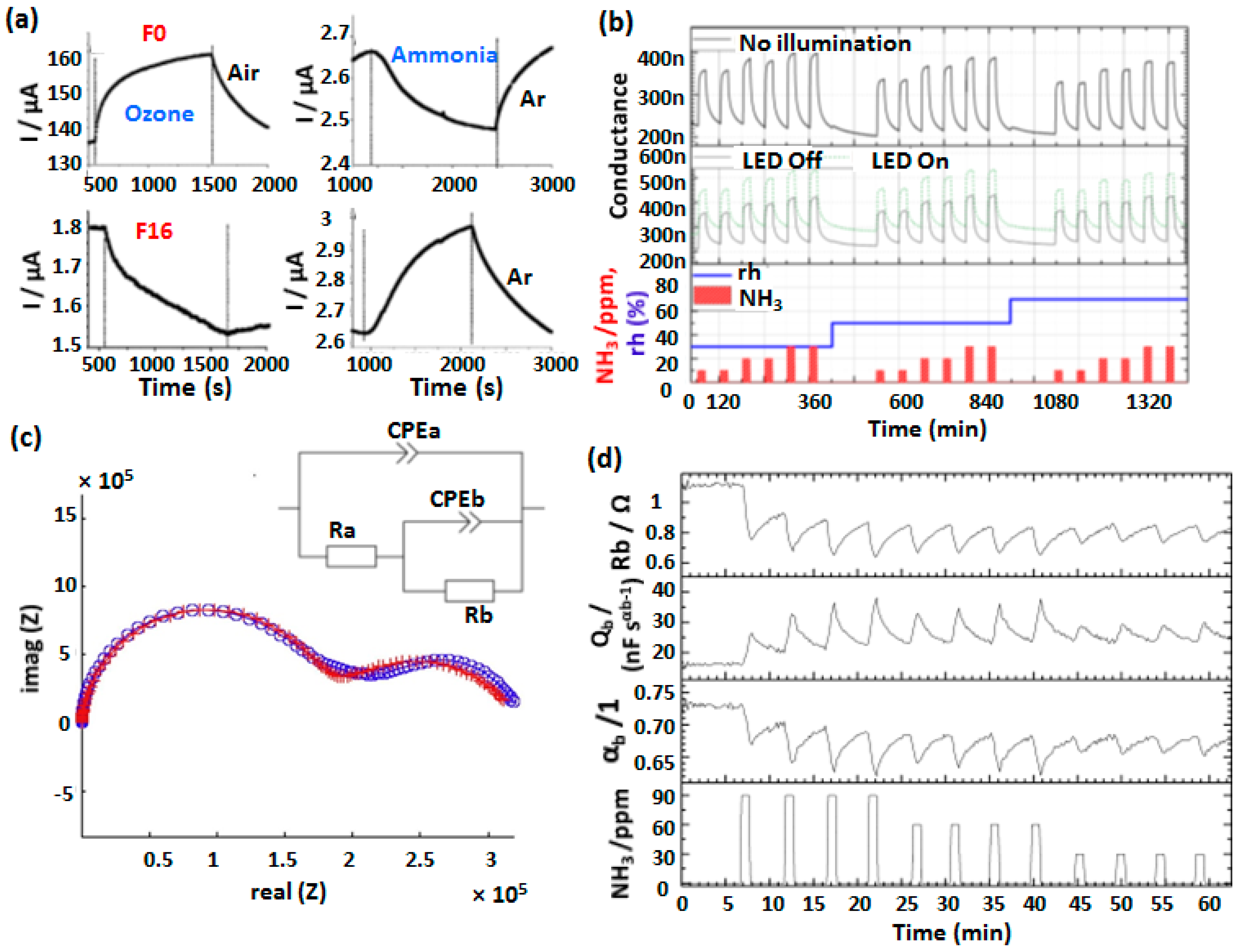 Sensors 20 04700 g011 Sensors 20 04700 g011