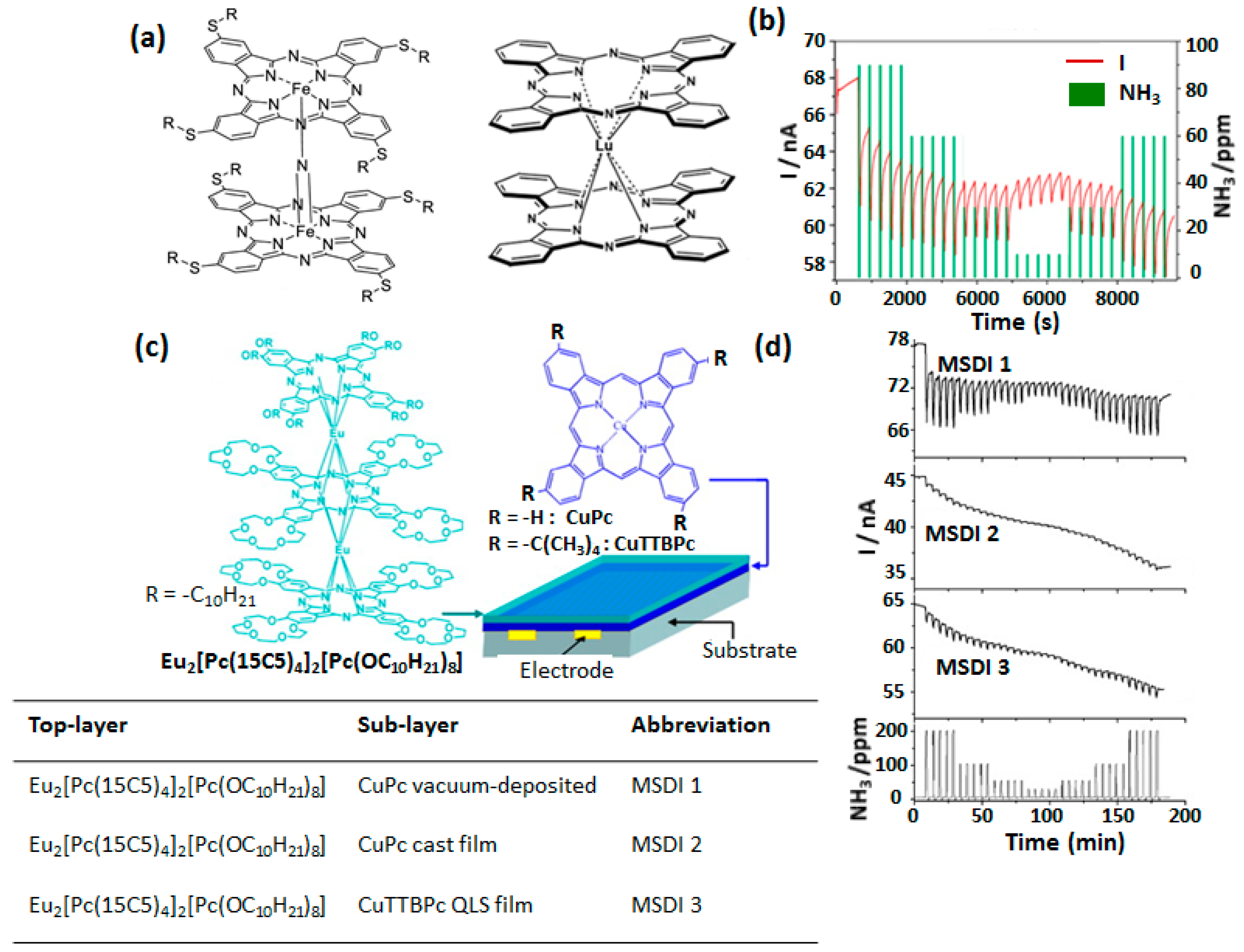 Sensors 20 04700 g012 Sensors 20 04700 g012