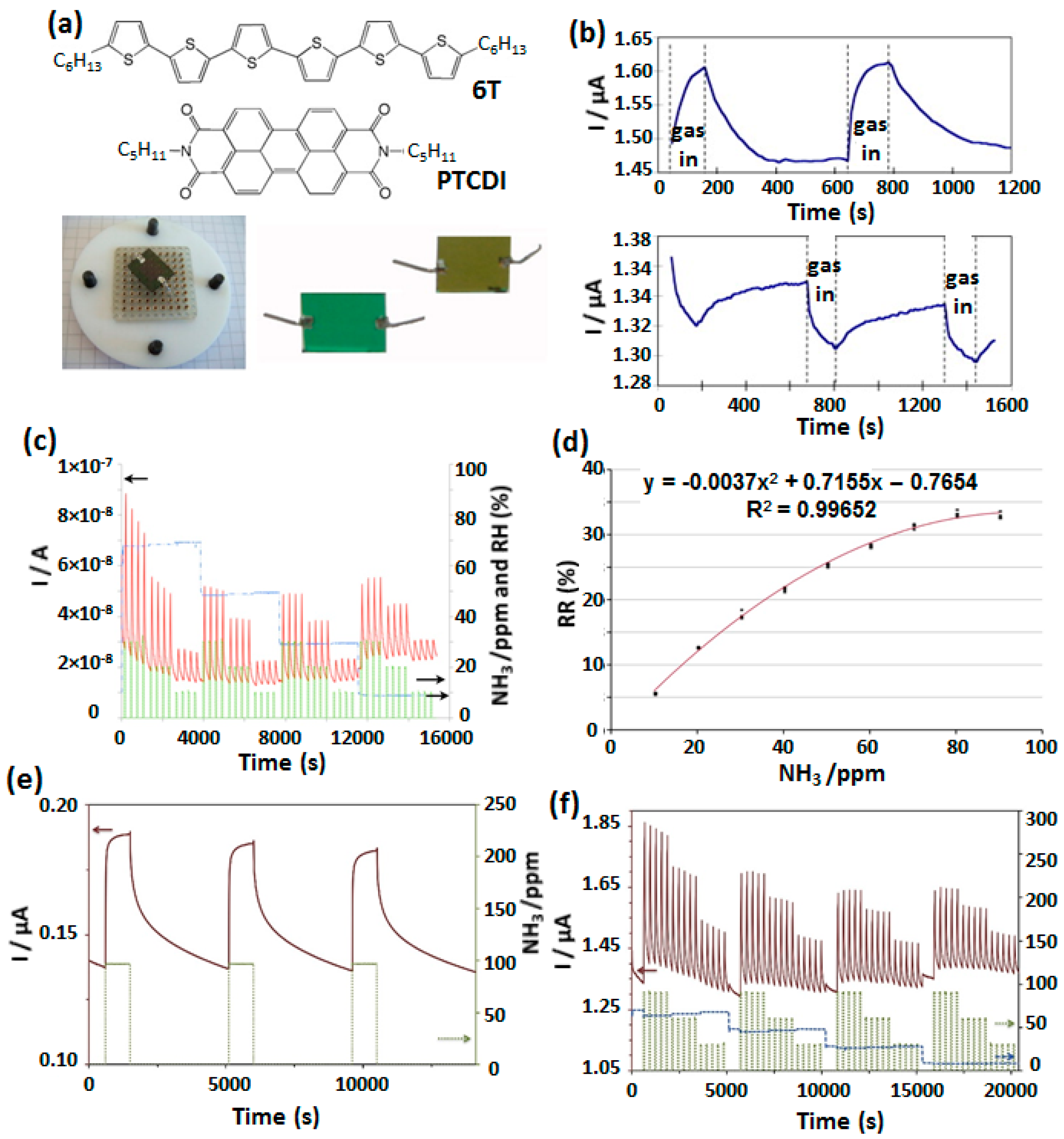 Sensors 20 04700 g014 Sensors 20 04700 g014