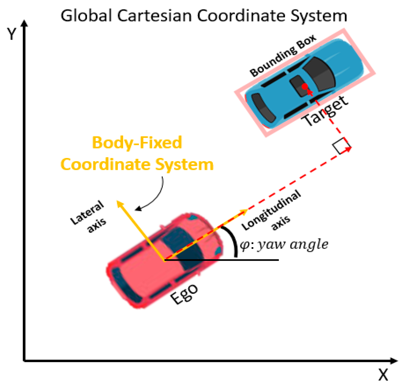 Sensors 20 04703 g004 Sensors 20 04703 g004