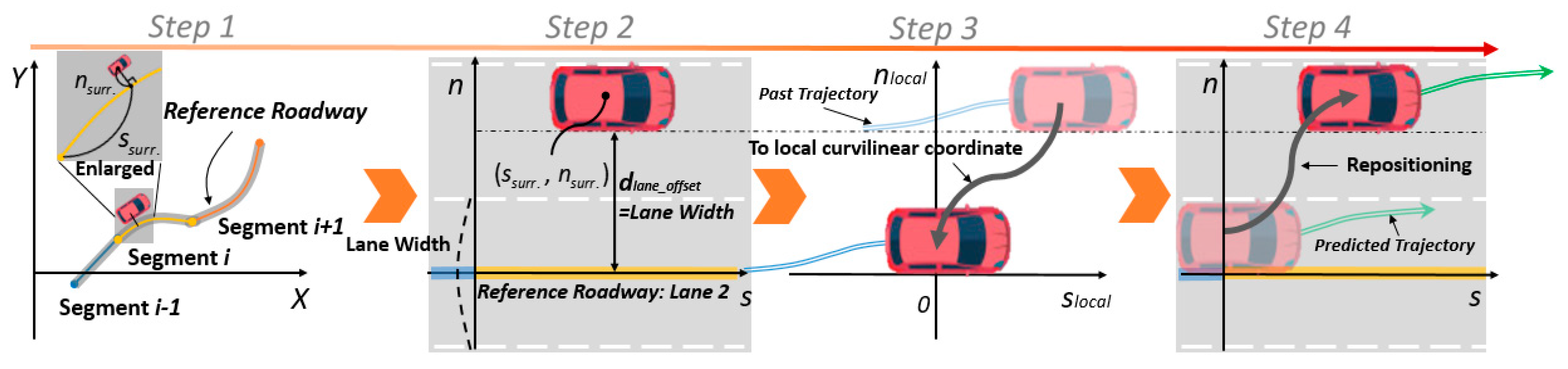 Sensors 20 04703 g005 Sensors 20 04703 g005