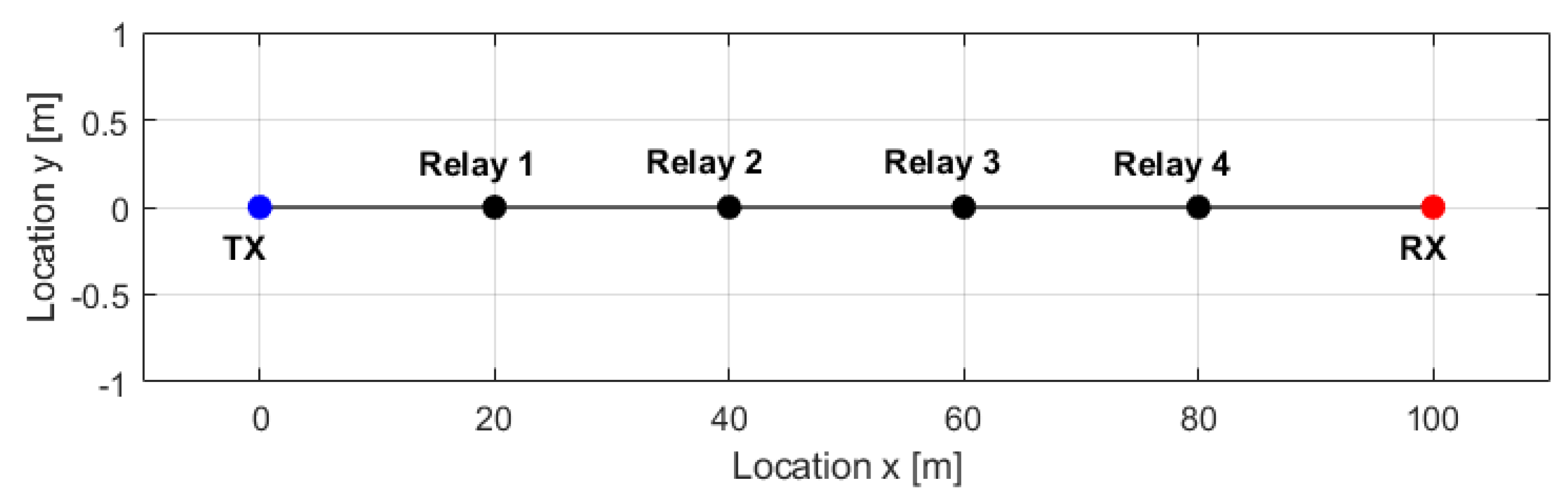 Sensors 20 04704 g005