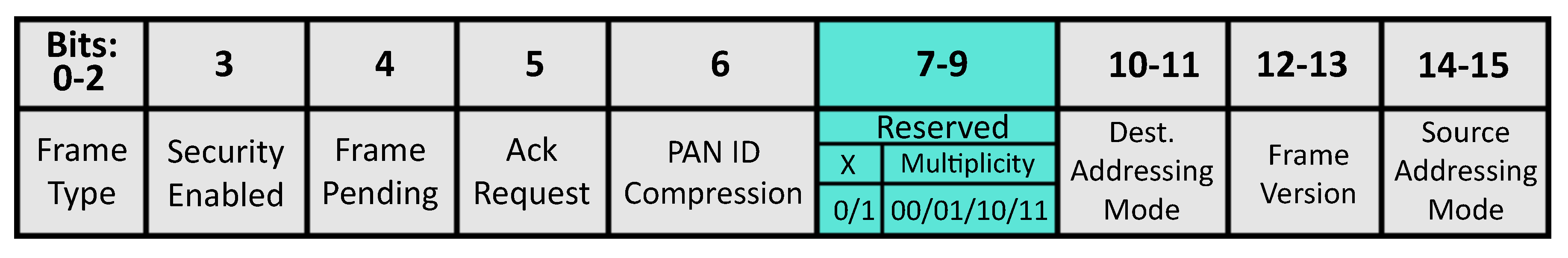 Sensors 20 04707 g005