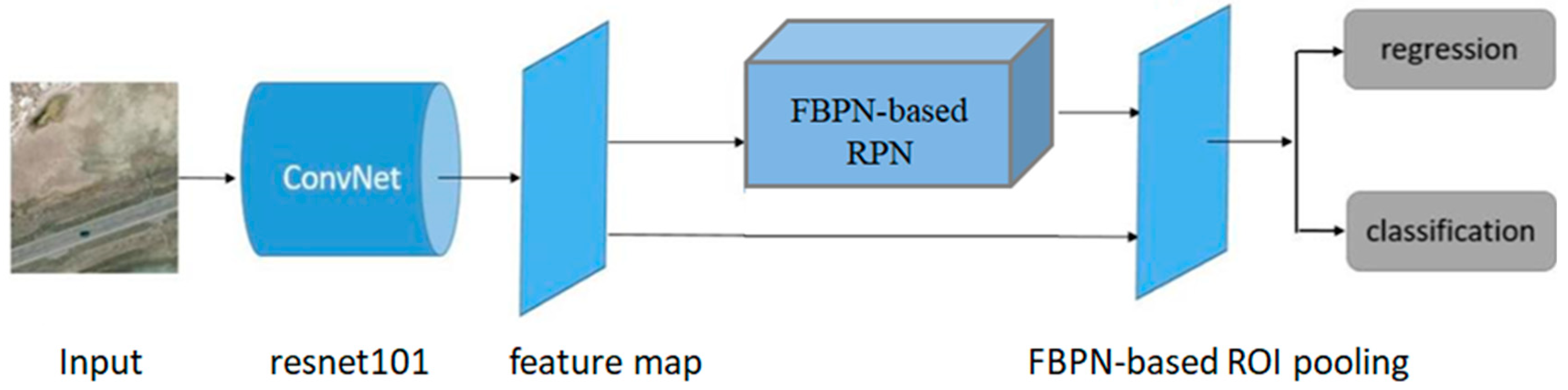 Sensors 20 04709 g001 Sensors 20 04709 g001
