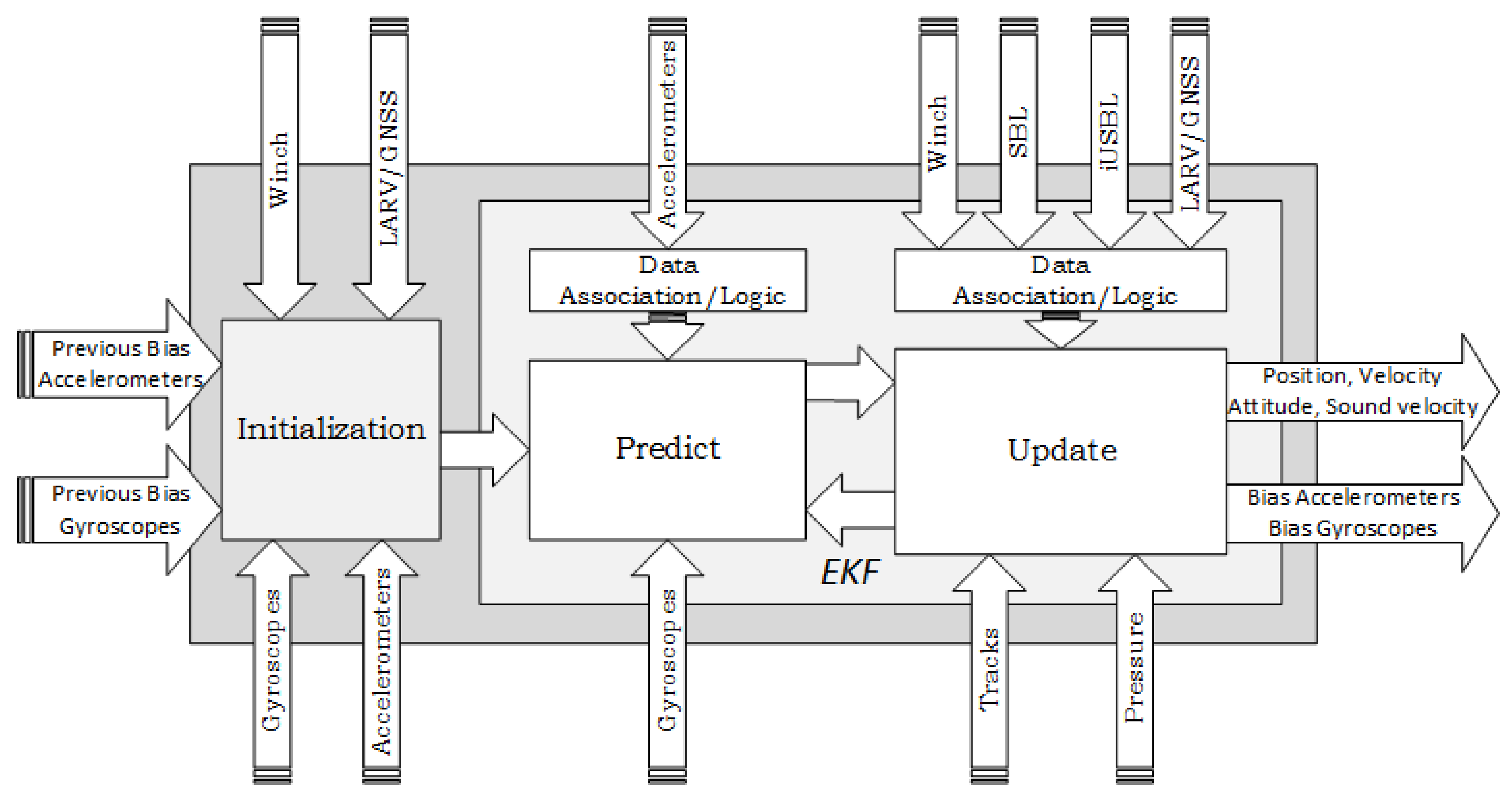Sensors 20 04710 g005