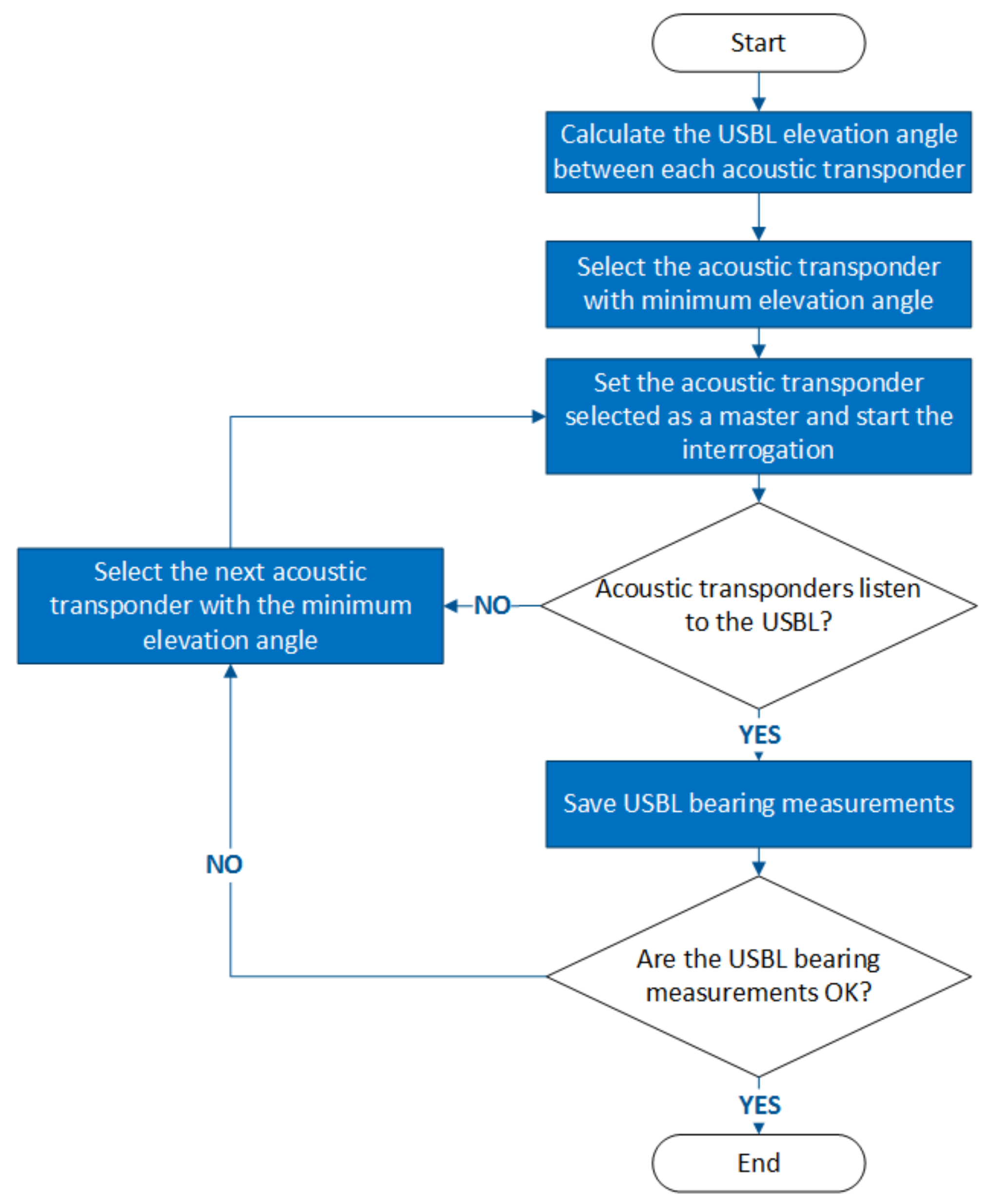 Sensors 20 04710 g008