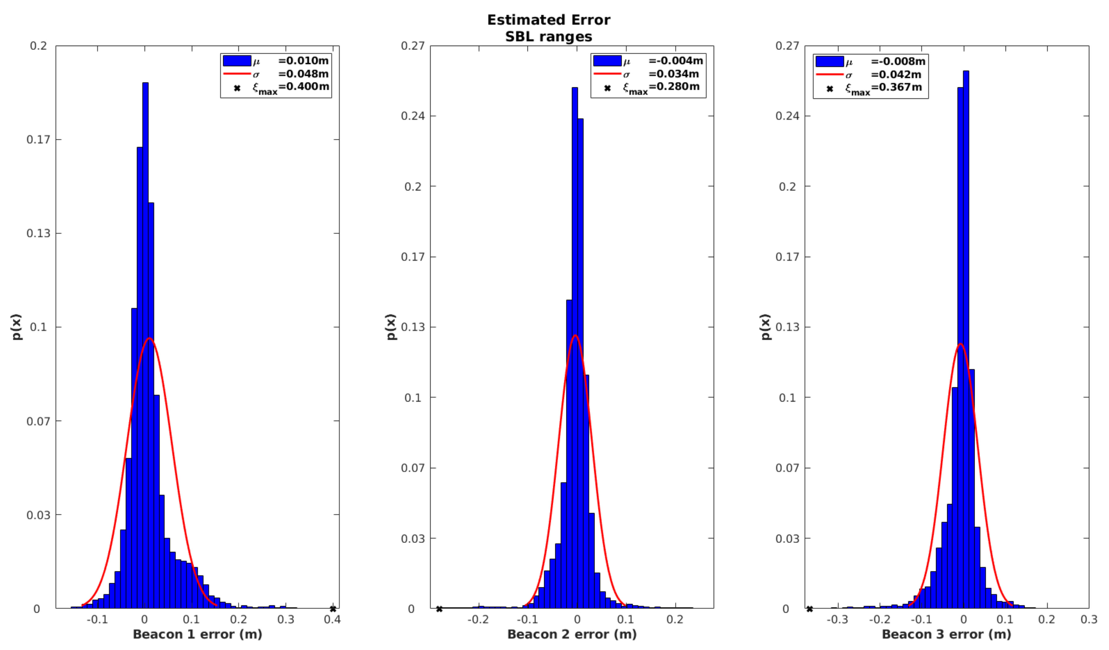 Sensors 20 04710 g010