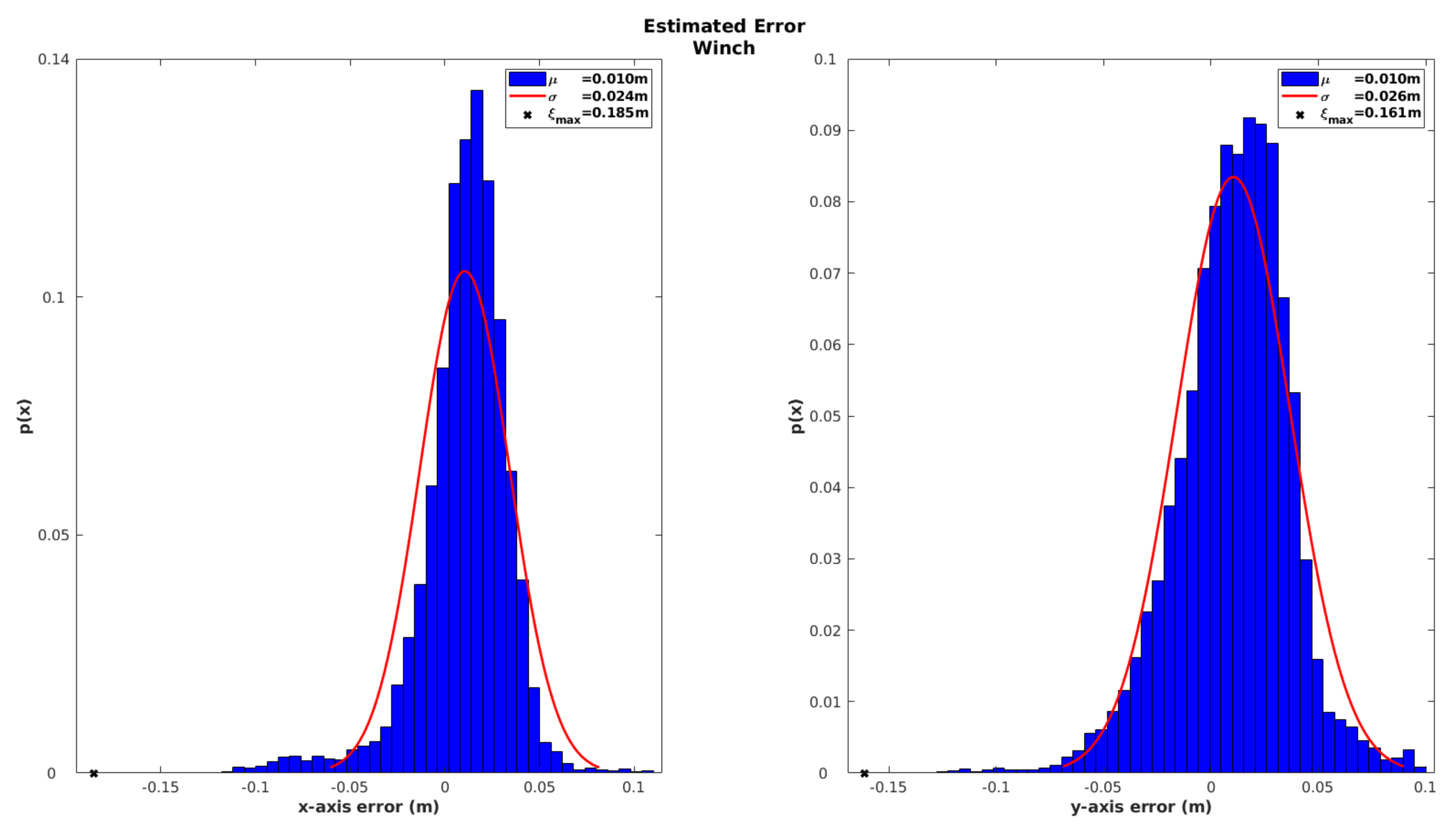 Sensors 20 04710 g012