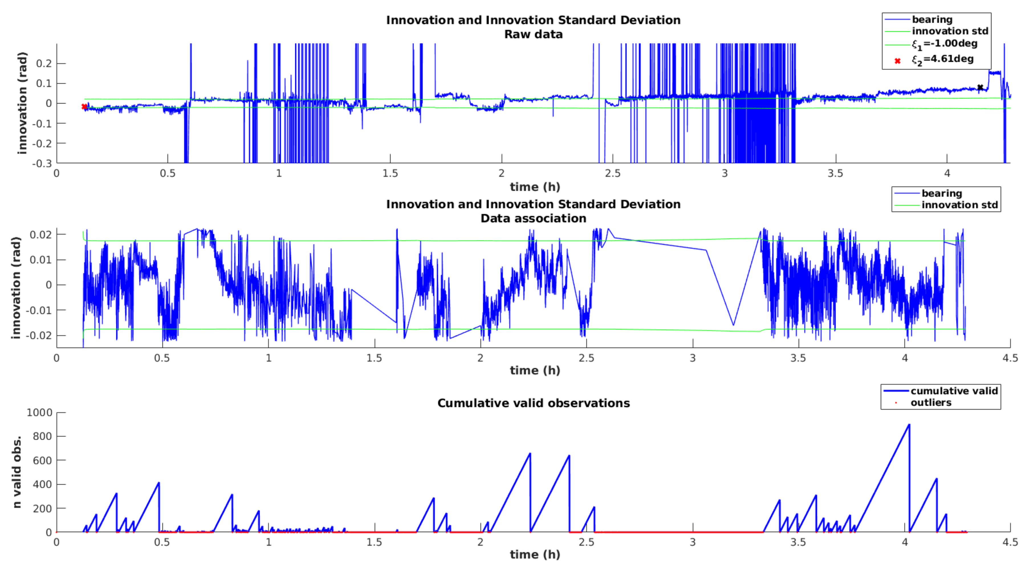 Sensors 20 04710 g013
