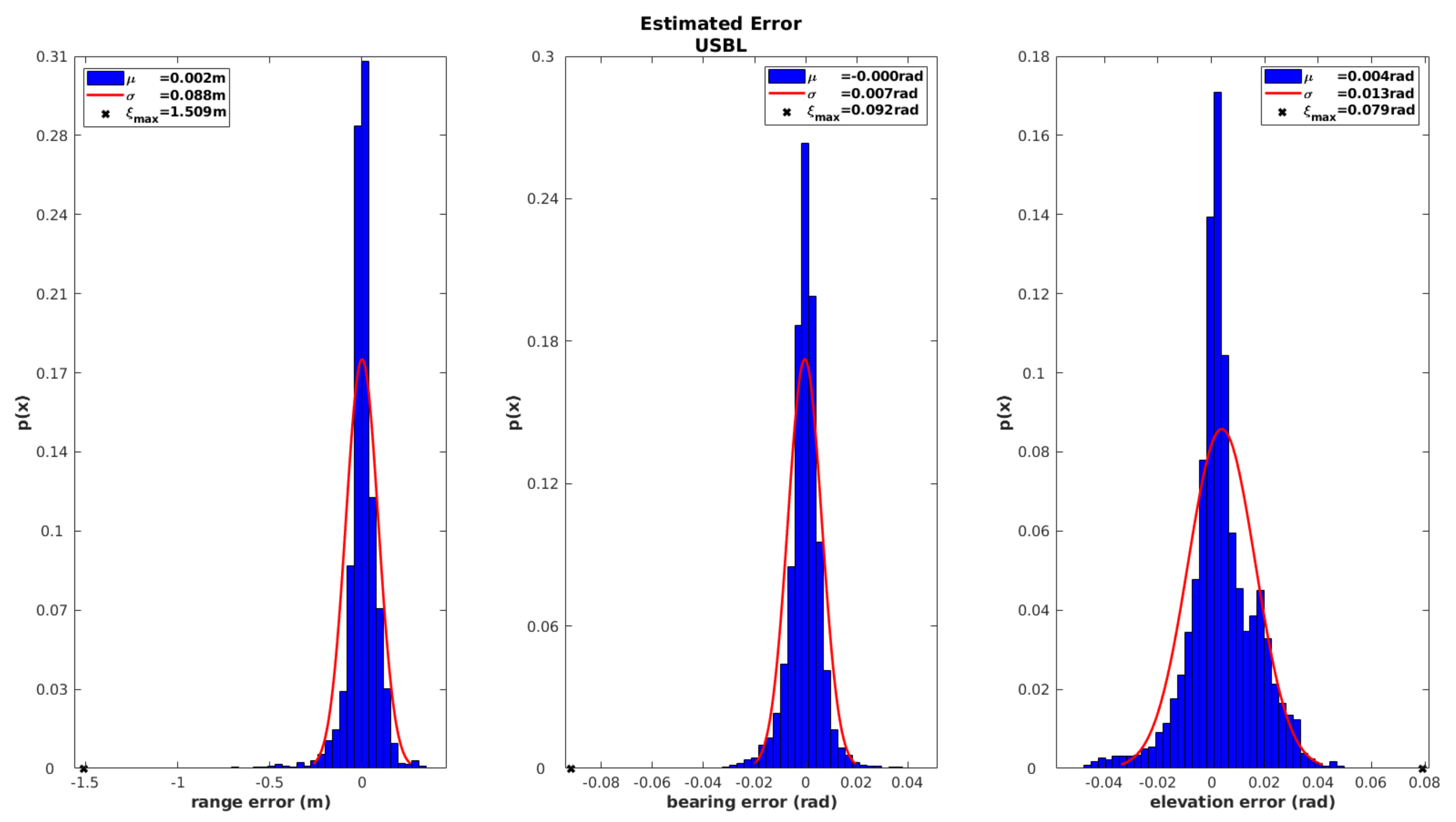 Sensors 20 04710 g014