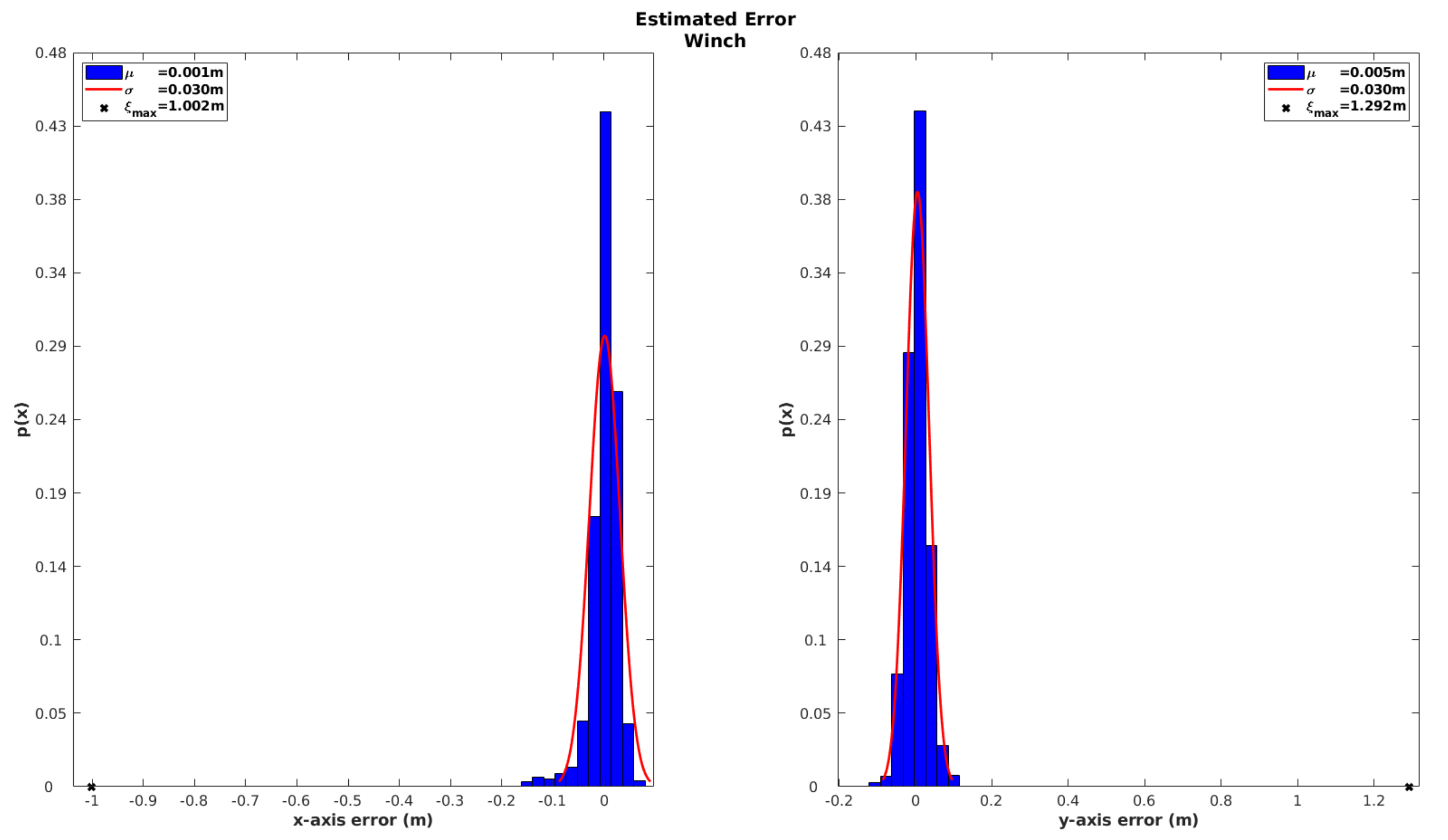 Sensors 20 04710 g015