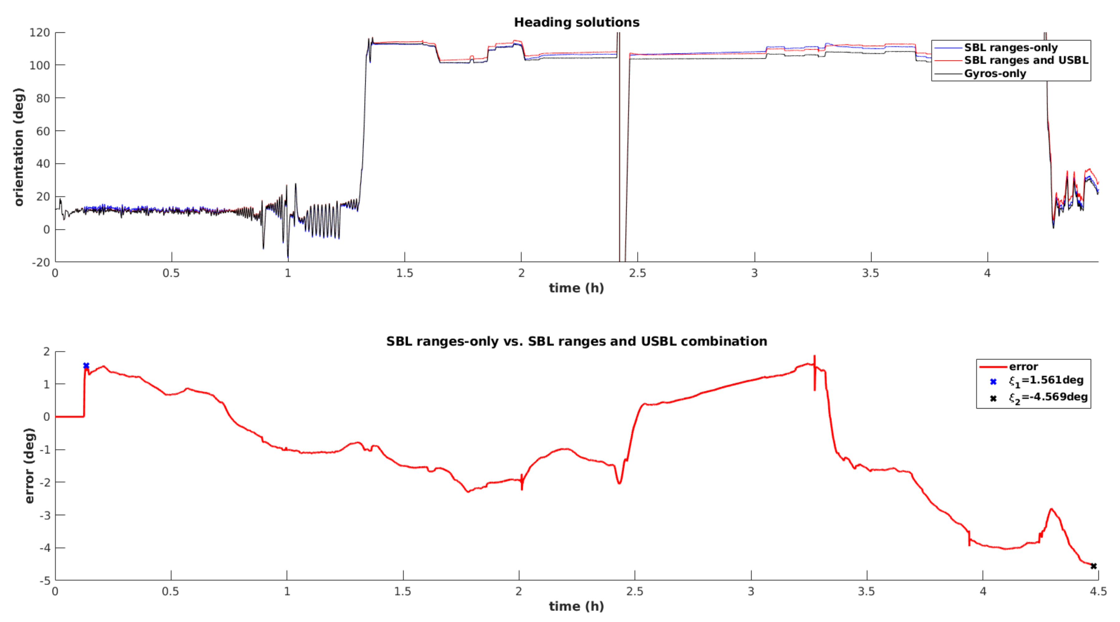 Sensors 20 04710 g016