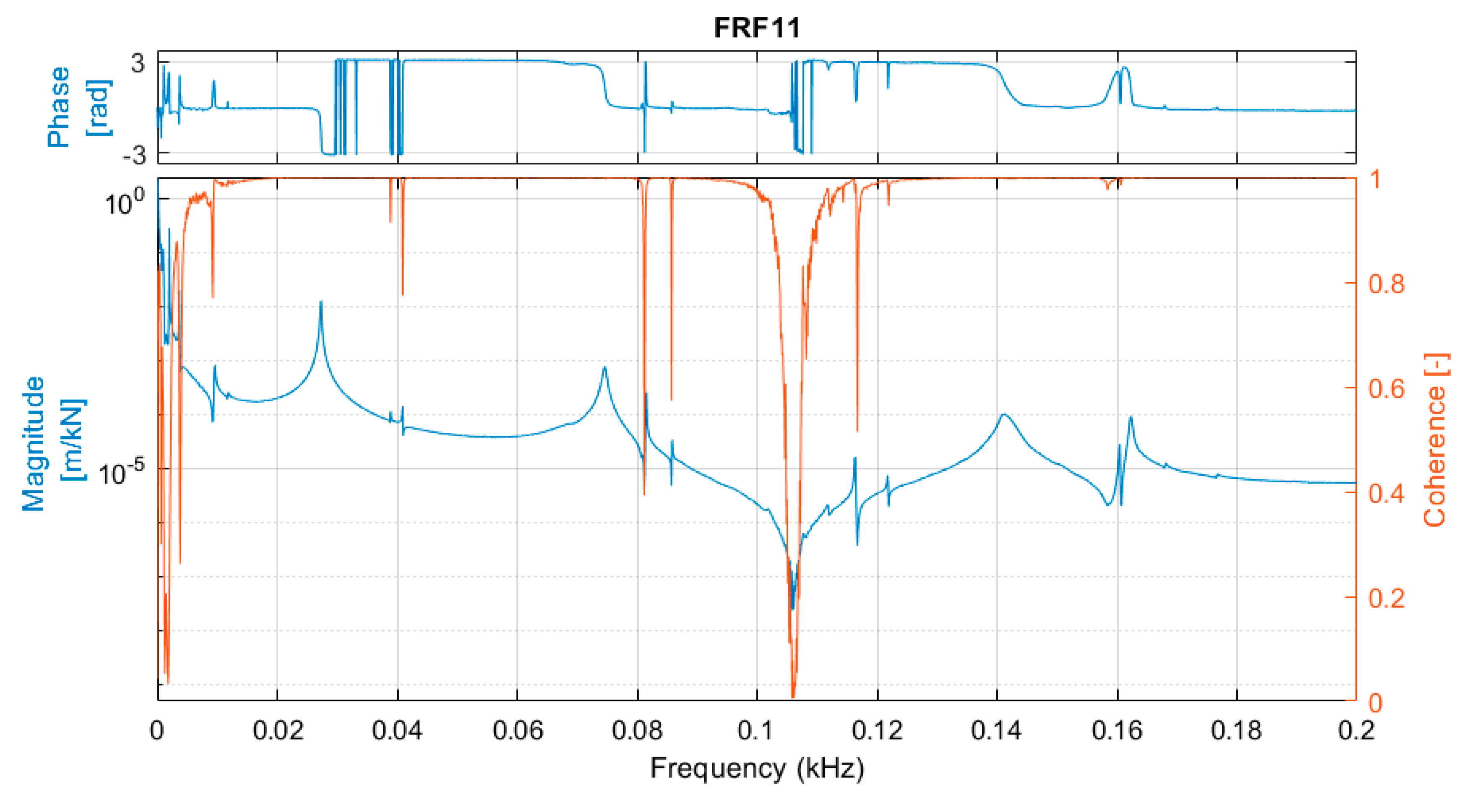 Sensors 20 04711 g006