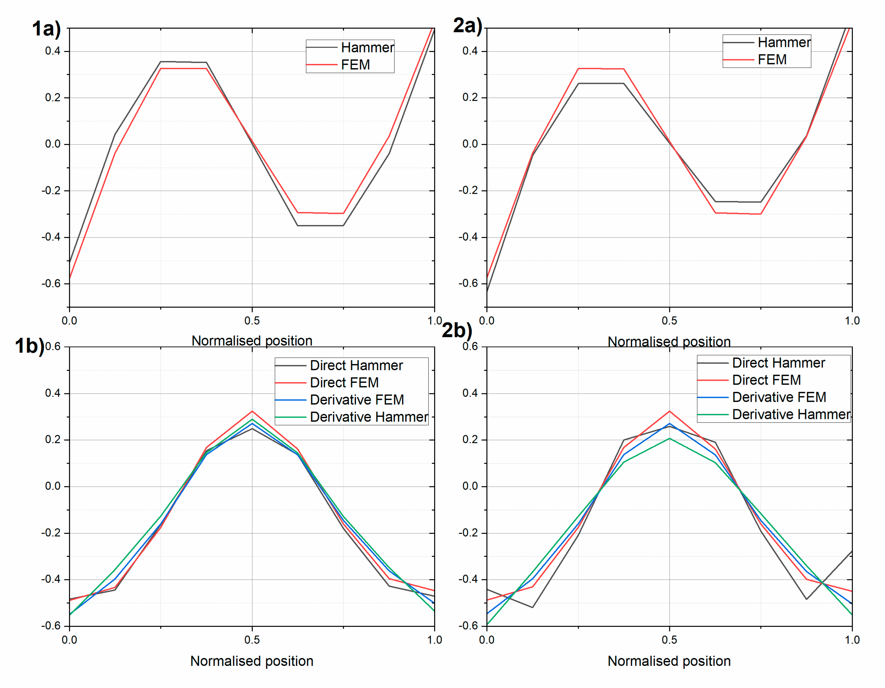 Sensors 20 04711 g009