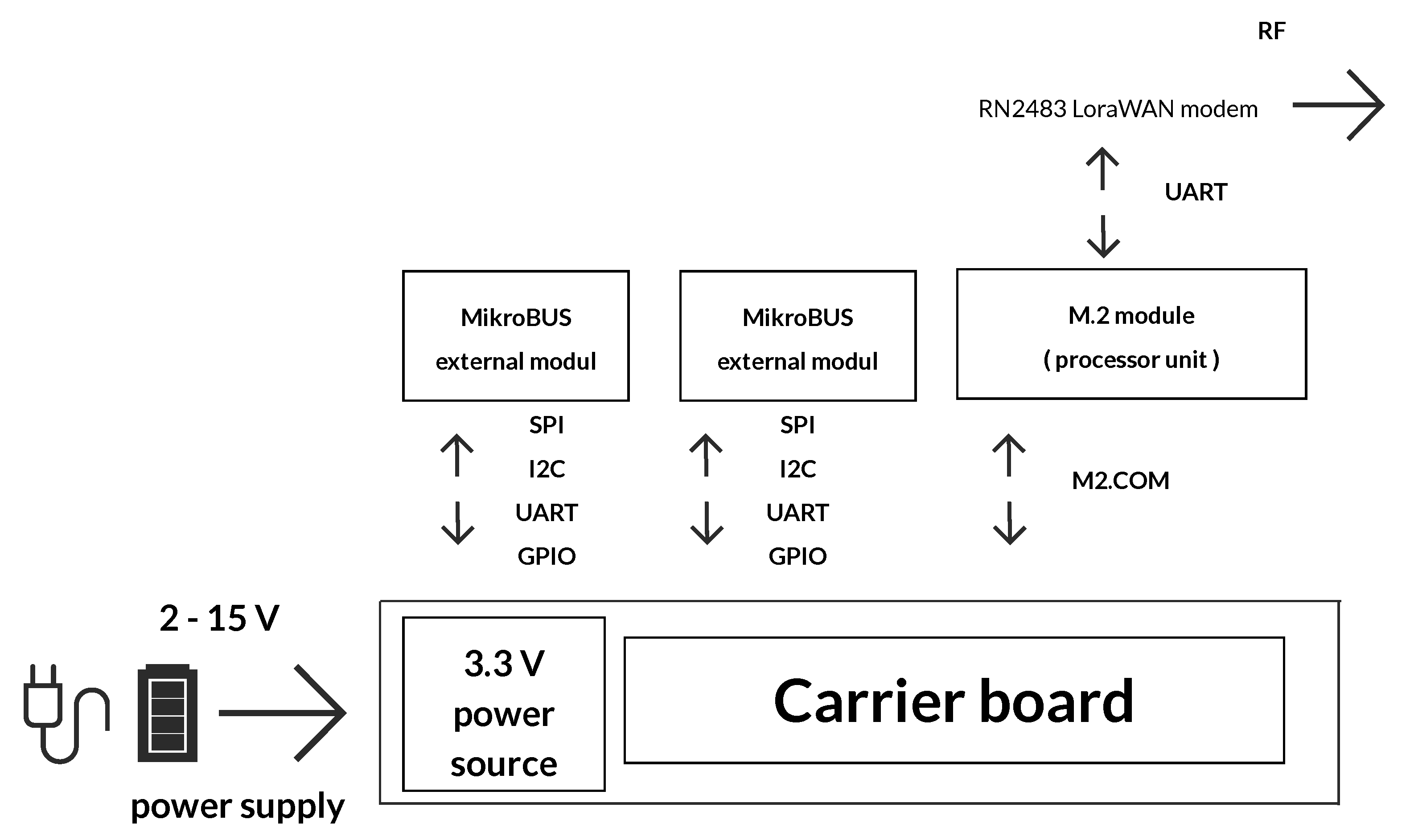 Sensors 20 04712 g004 Sensors 20 04712 g004