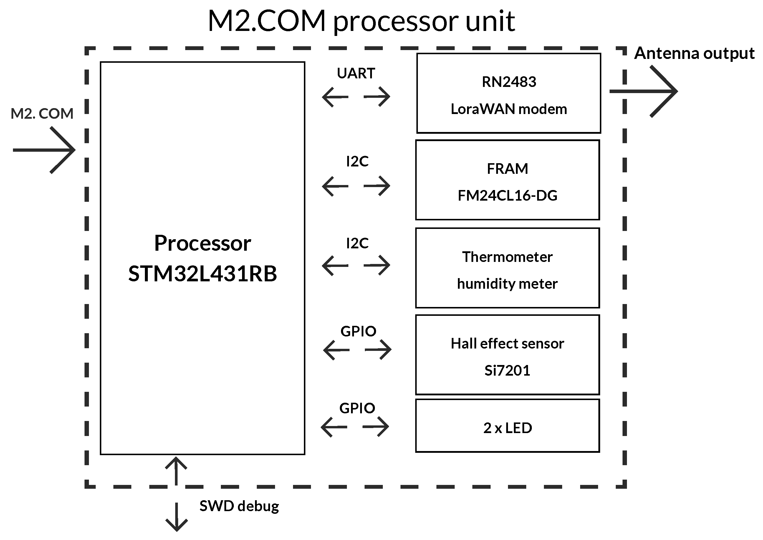 FRAM FM24CL16 F-RAM Serial 3.3V Memory I2C female connector Development Module 