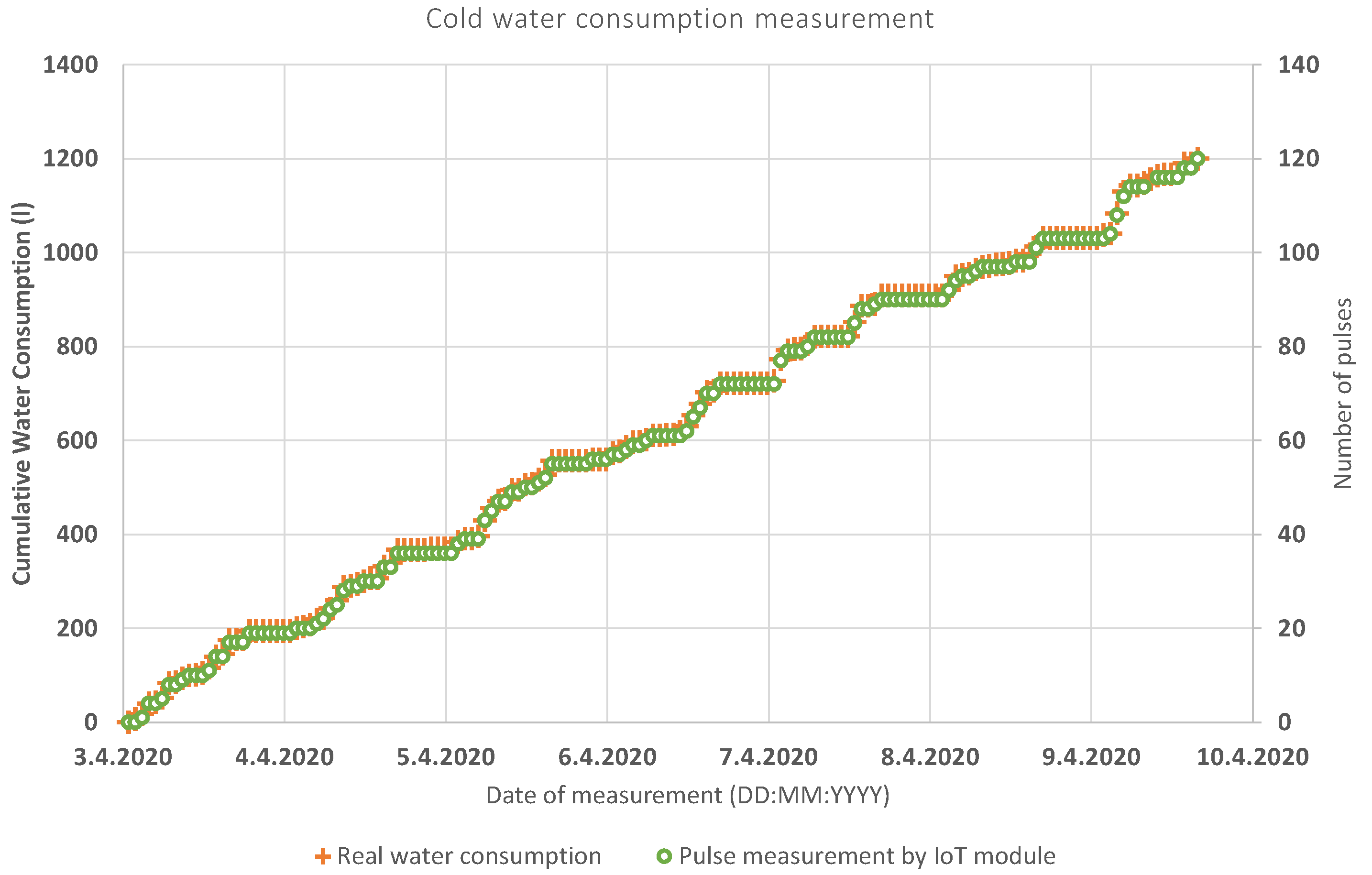 Sensors 20 04712 g015 Sensors 20 04712 g015