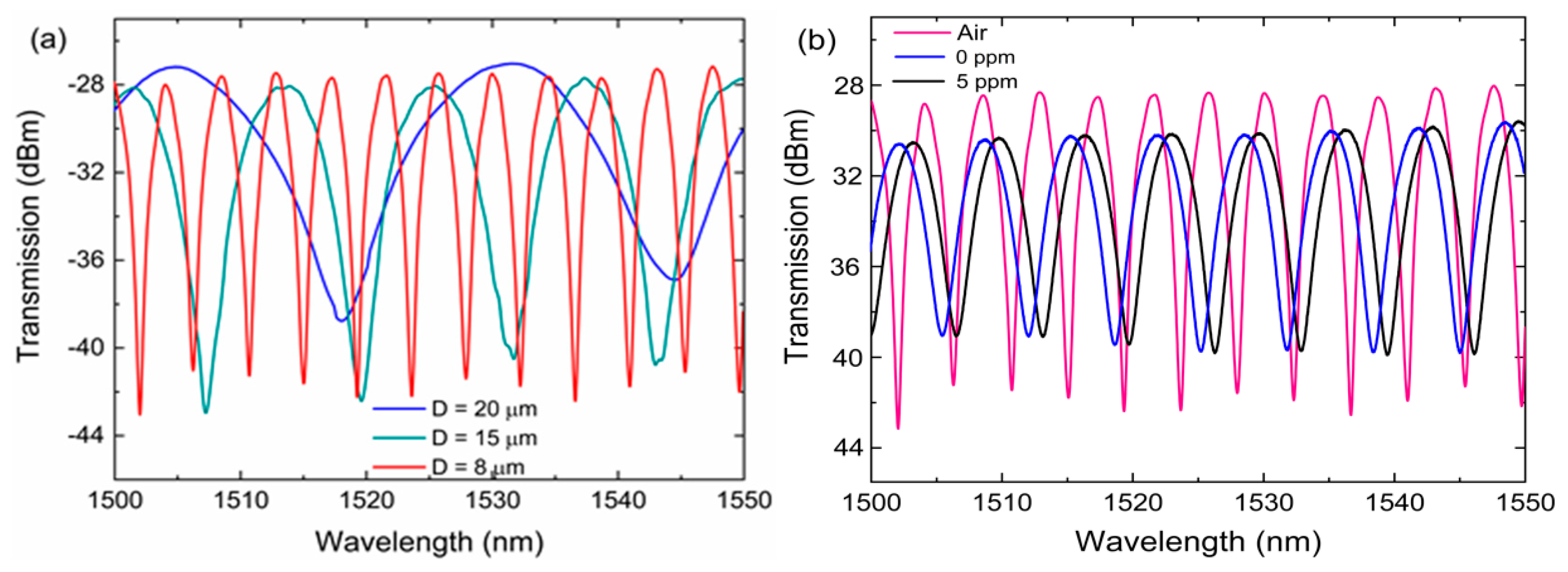 Sensors 20 04713 g002
