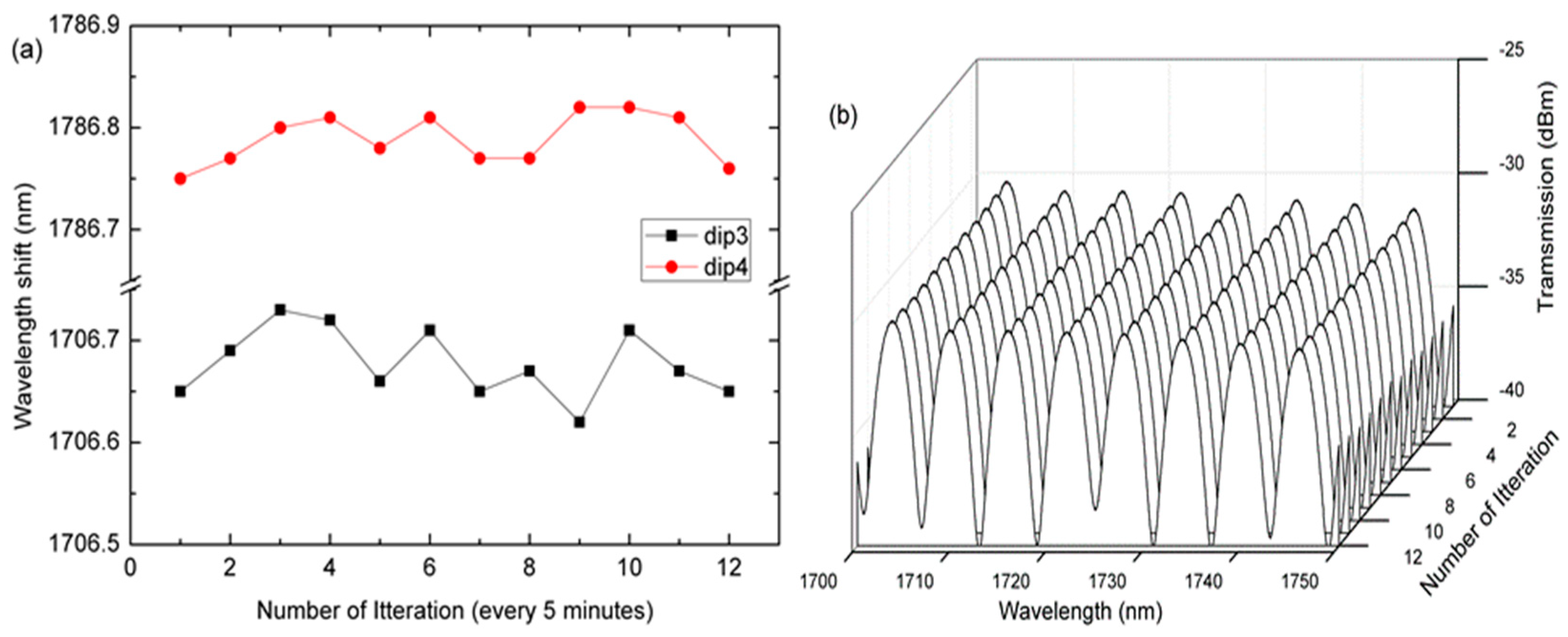 Sensors 20 04713 g007