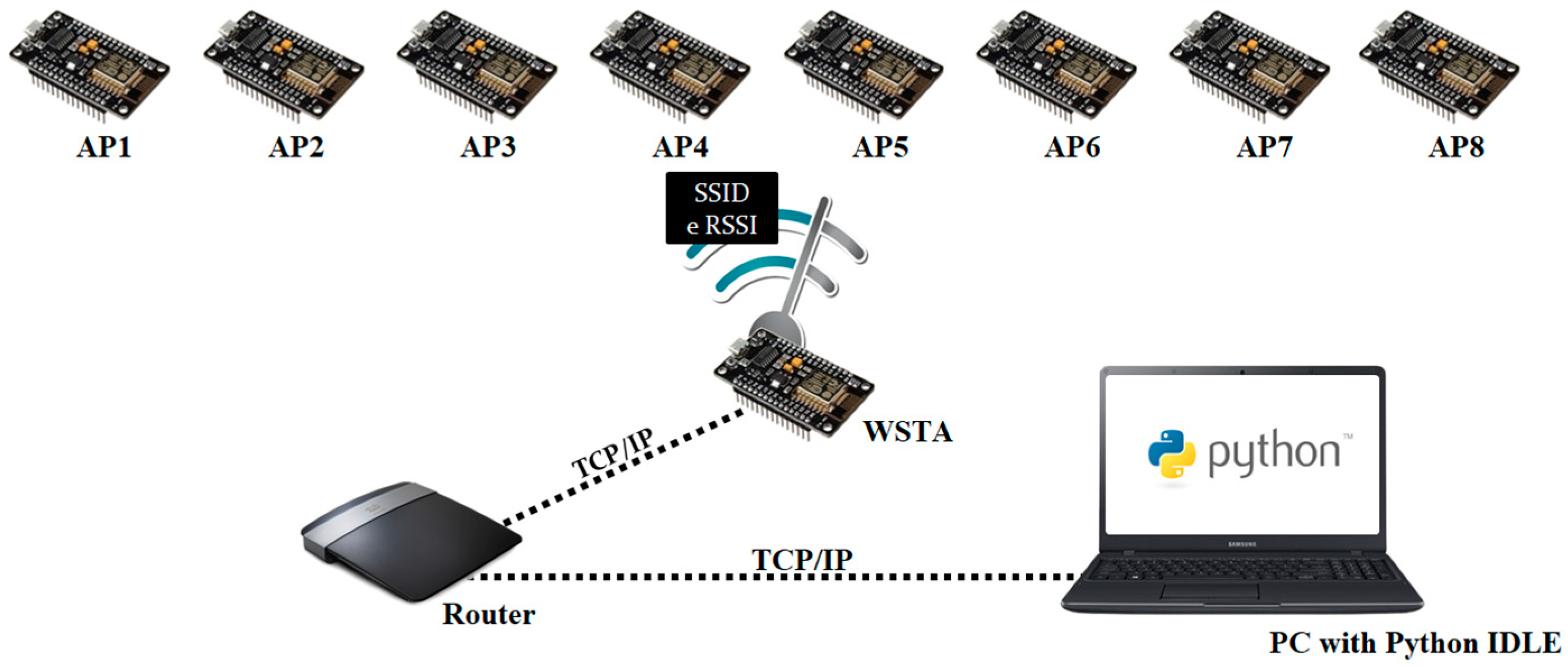 Sensors 20 04714 g002 Sensors 20 04714 g002