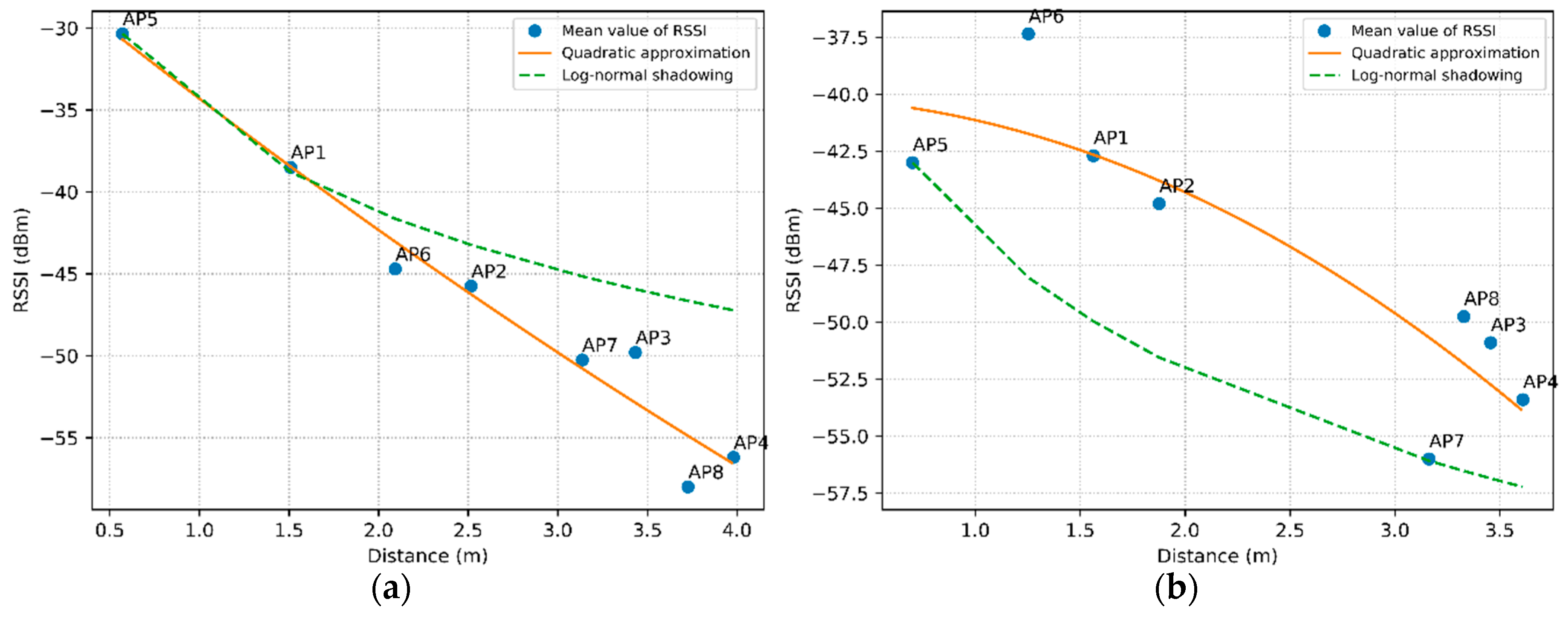 Sensors 20 04714 g004 Sensors 20 04714 g004