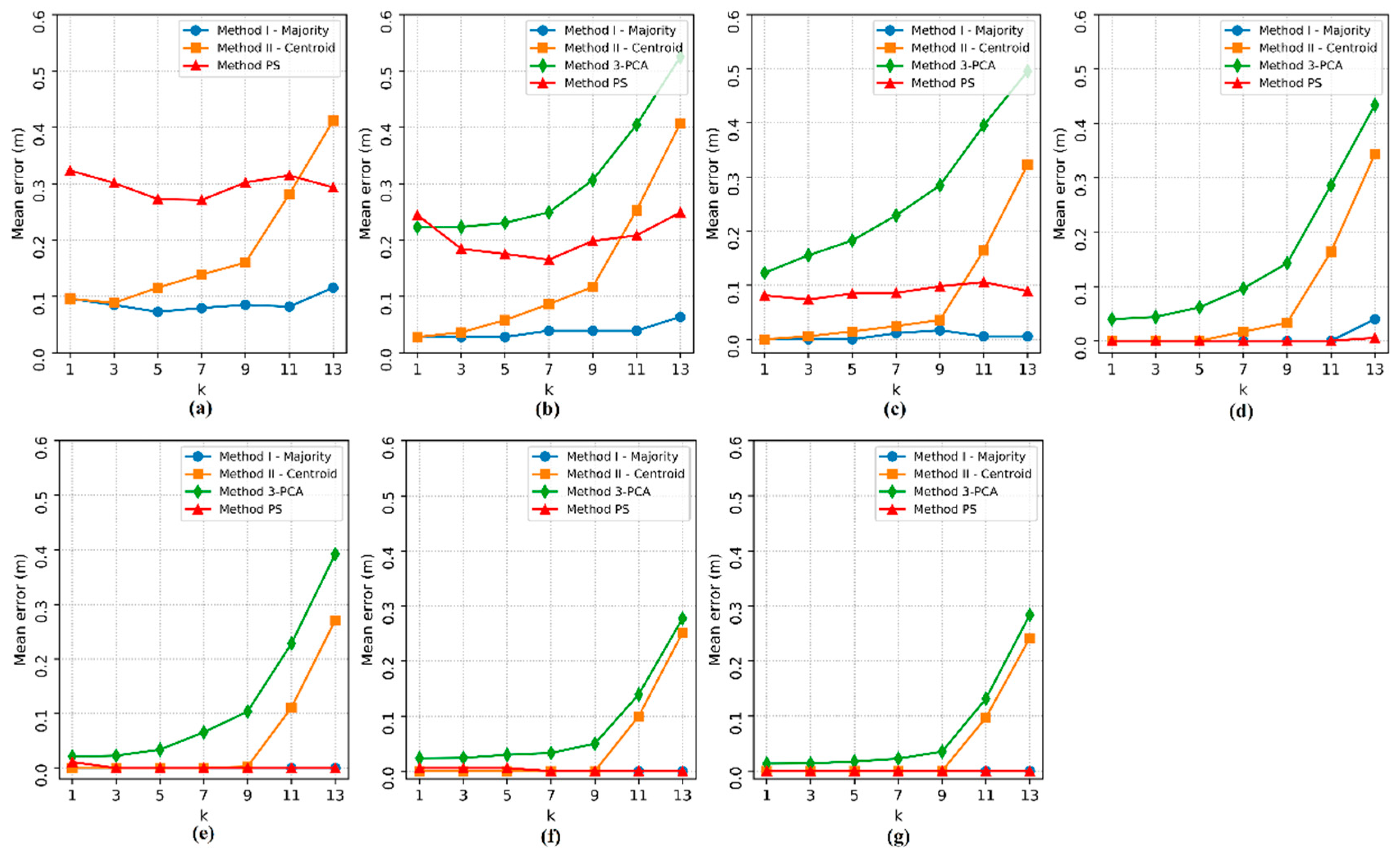 Sensors 20 04714 g008 Sensors 20 04714 g008