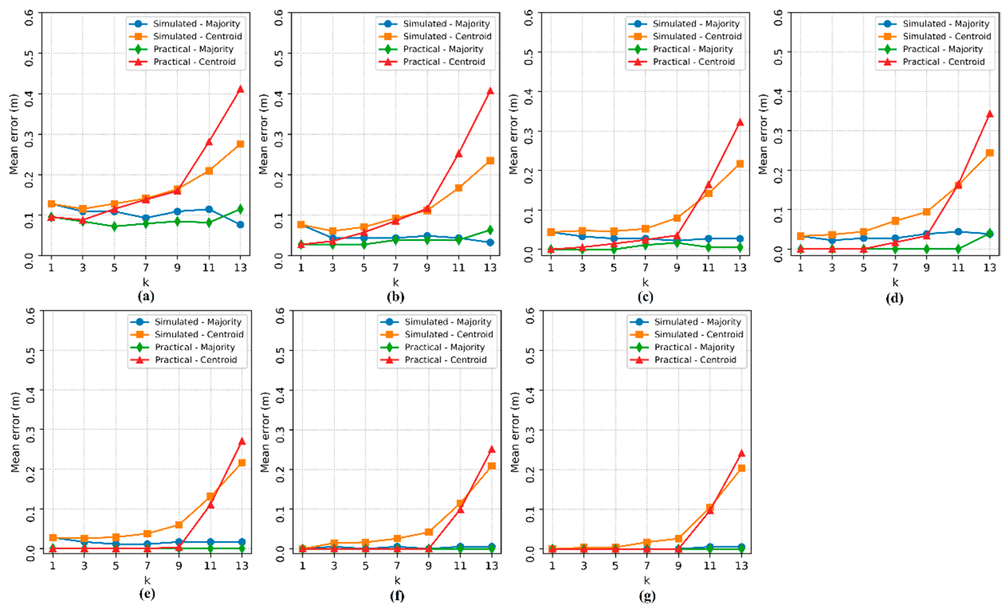 Sensors 20 04714 g010 Sensors 20 04714 g010