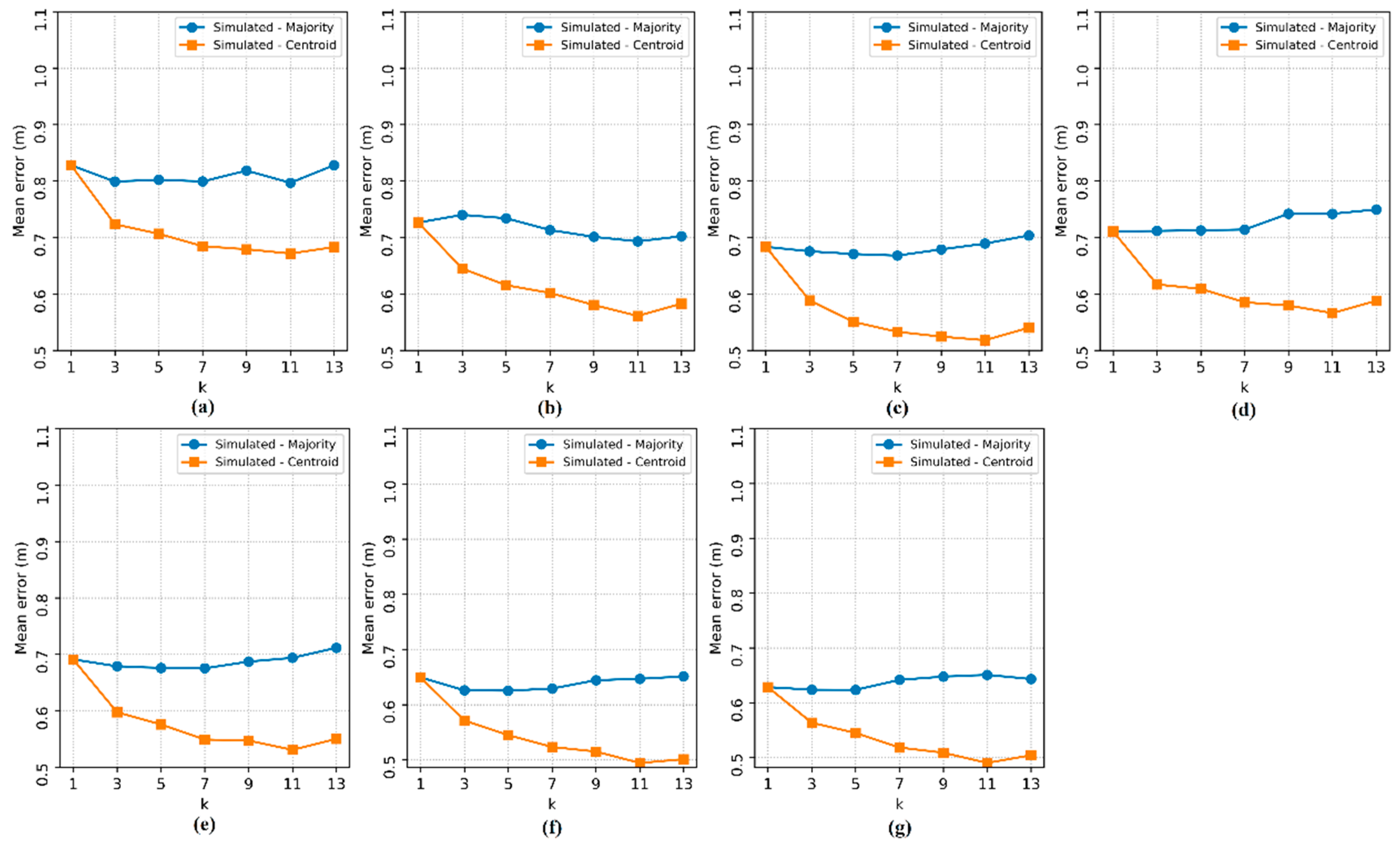 Sensors 20 04714 g011 Sensors 20 04714 g011