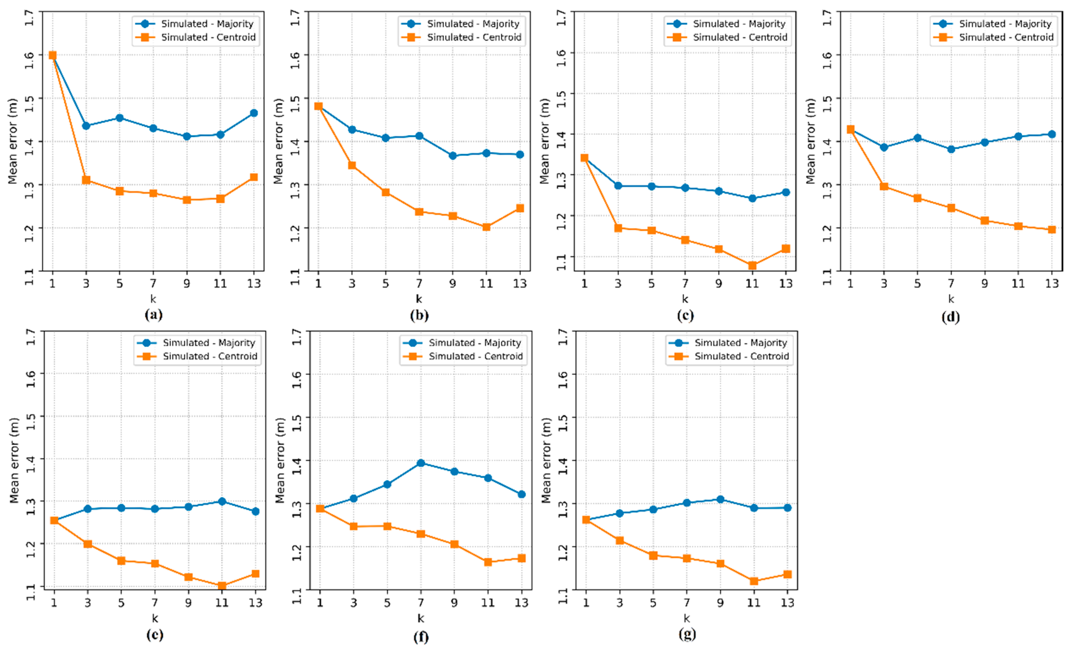 Sensors 20 04714 g012 Sensors 20 04714 g012