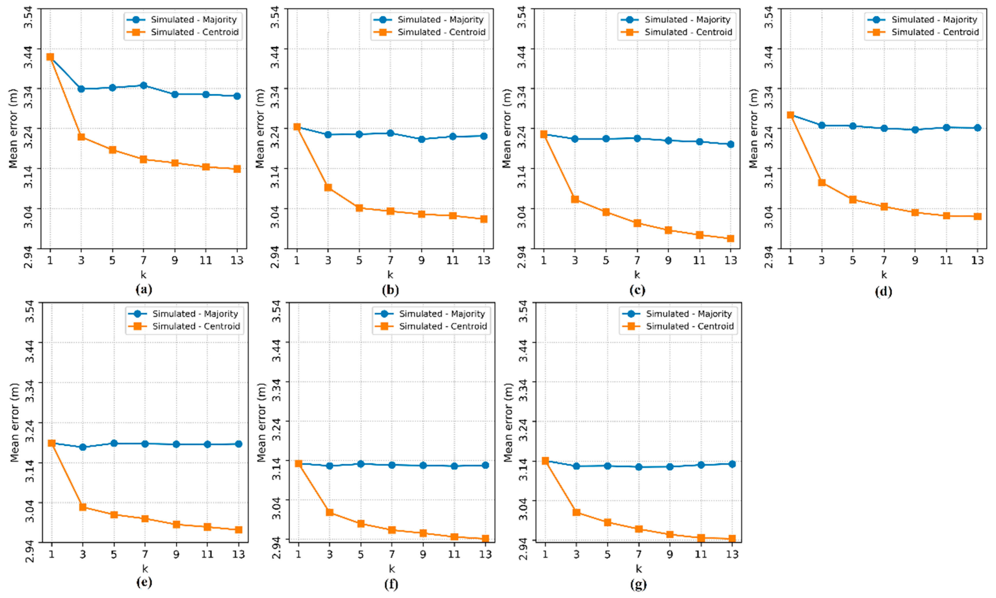 Sensors 20 04714 g013 Sensors 20 04714 g013