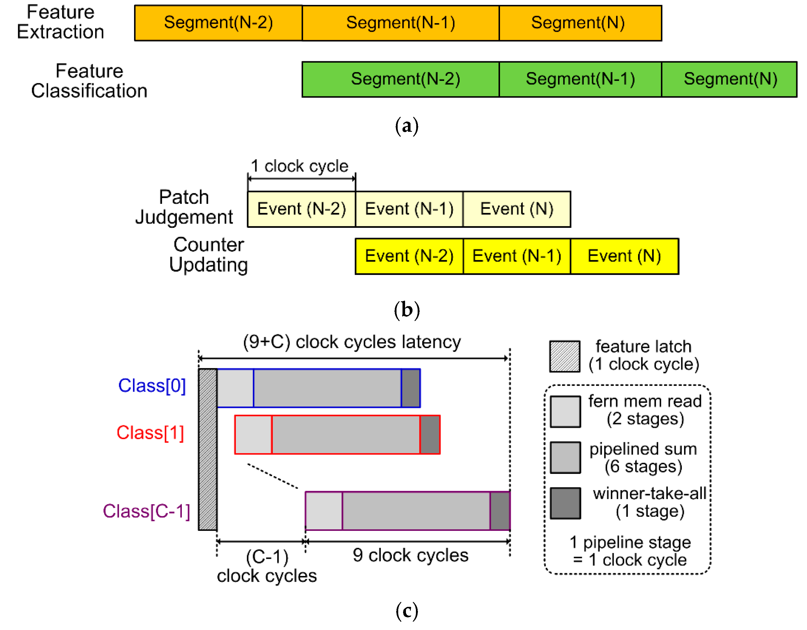 Sensors 20 04715 g002 Sensors 20 04715 g002