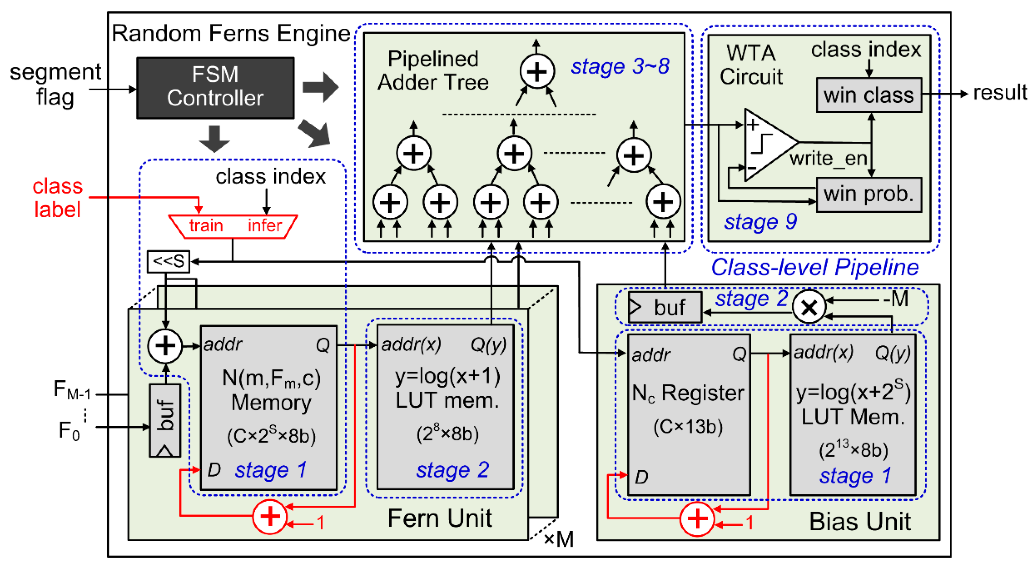 Sensors 20 04715 g005 Sensors 20 04715 g005