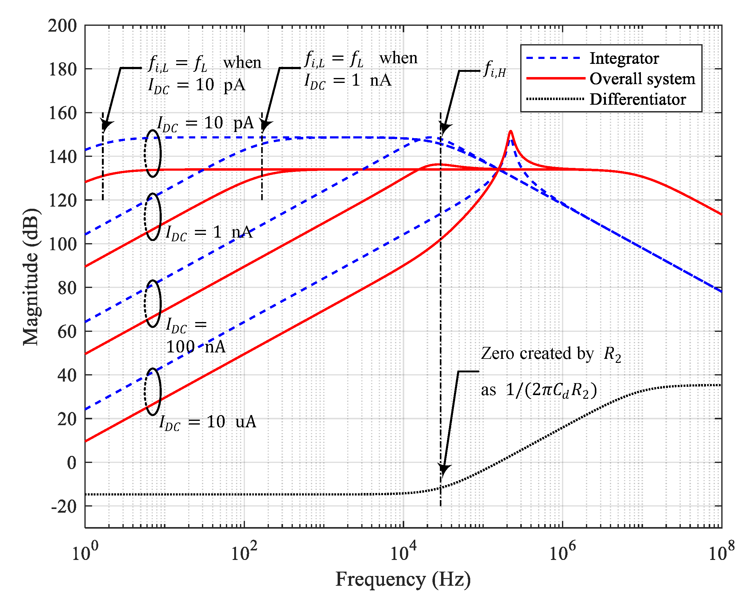Sensors 20 04716 g003