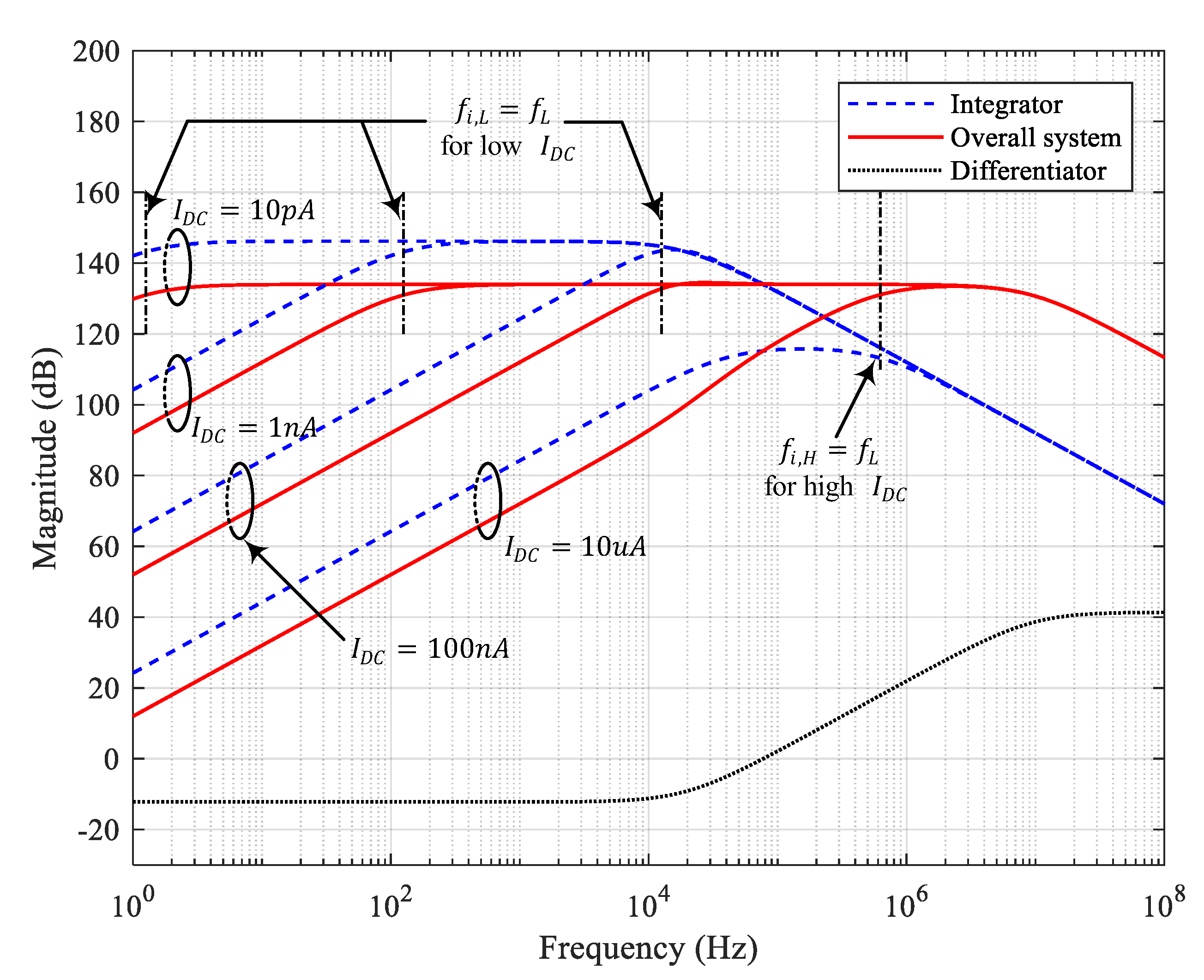 Sensors 20 04716 g004
