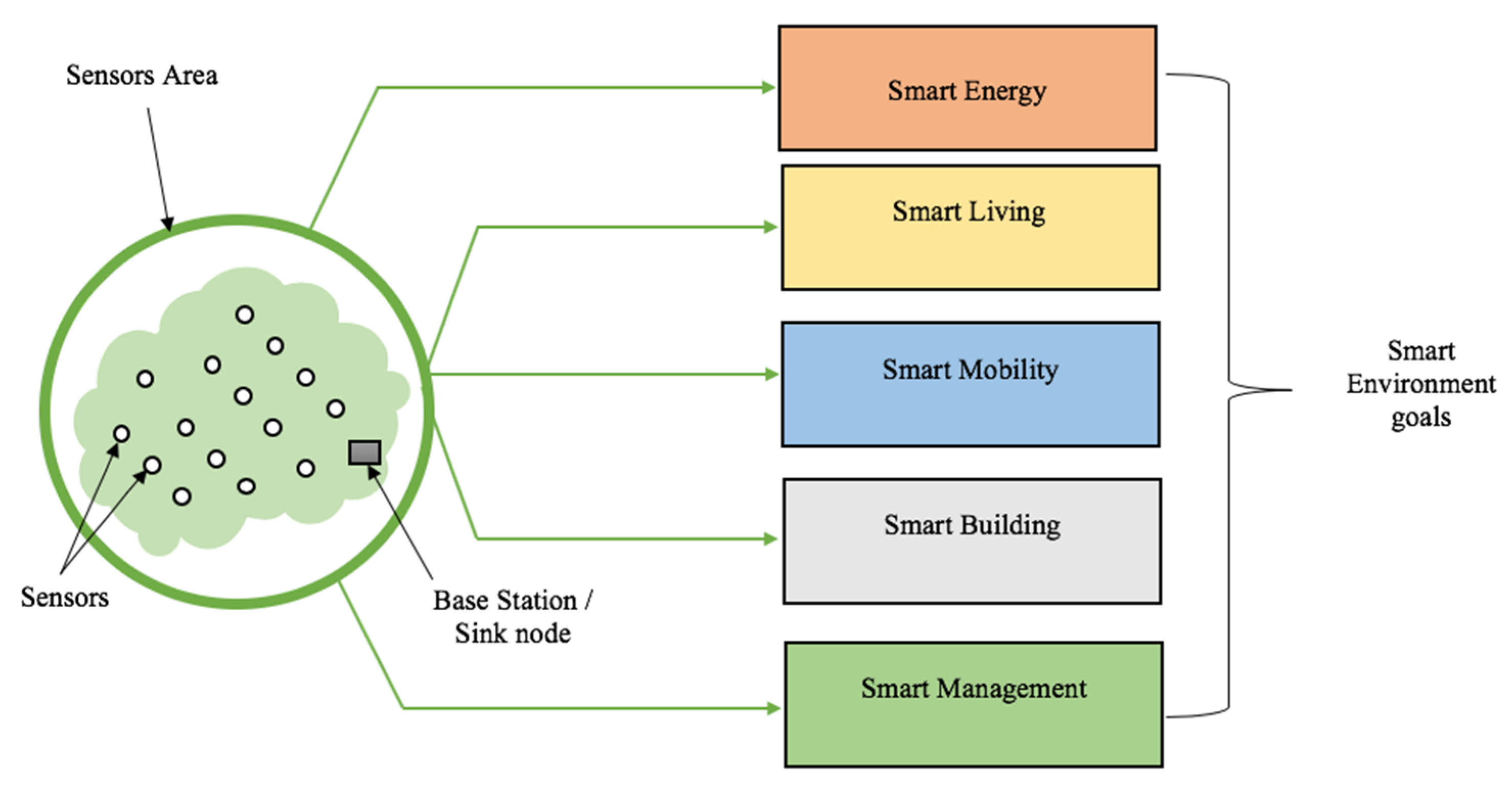 Sensors 20 04717 g001