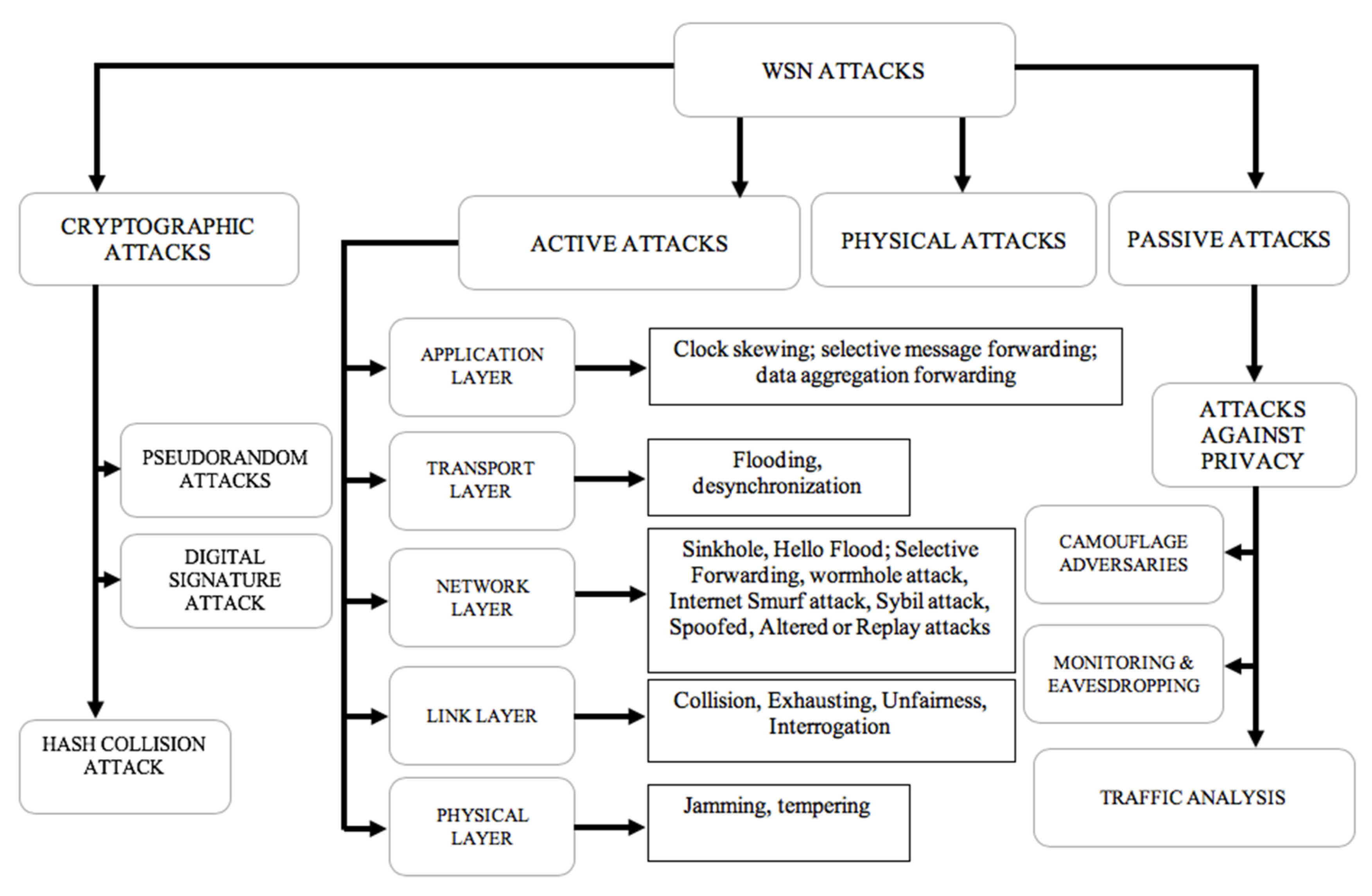 Sensors 20 04717 g002