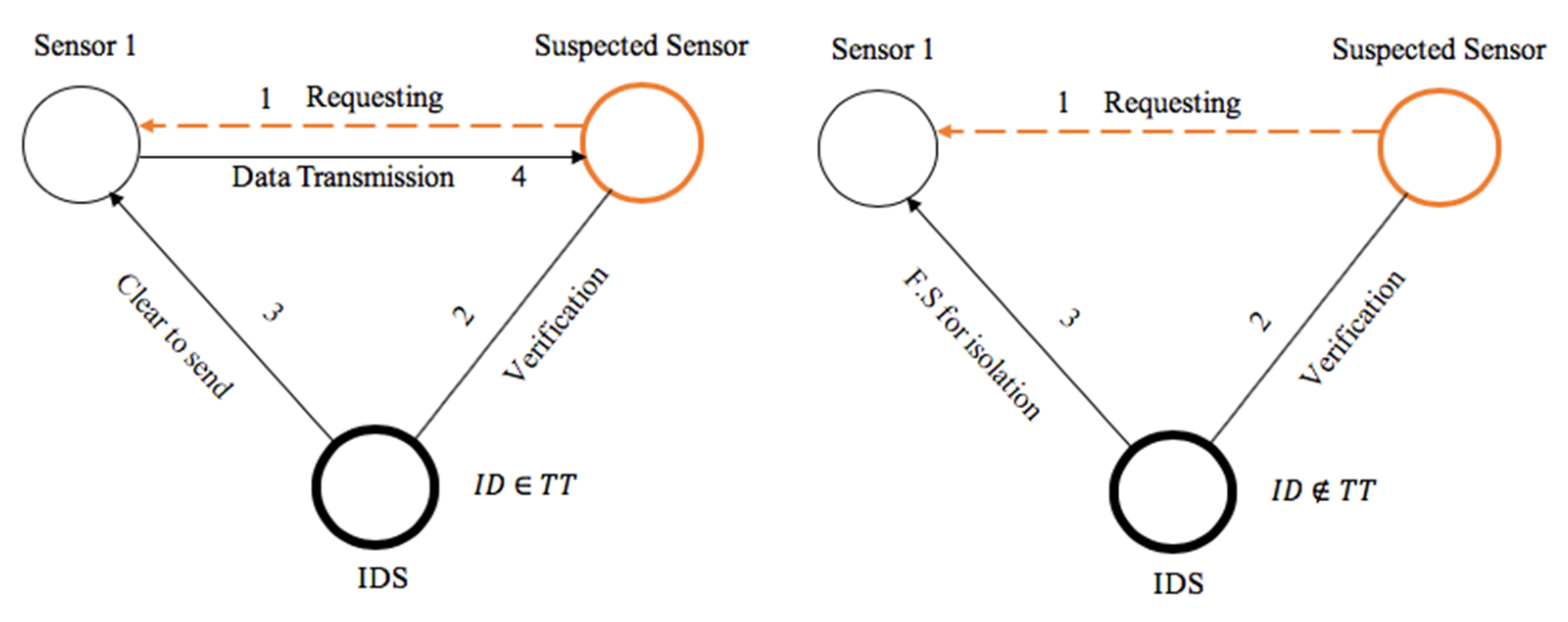 Sensors 20 04717 g005